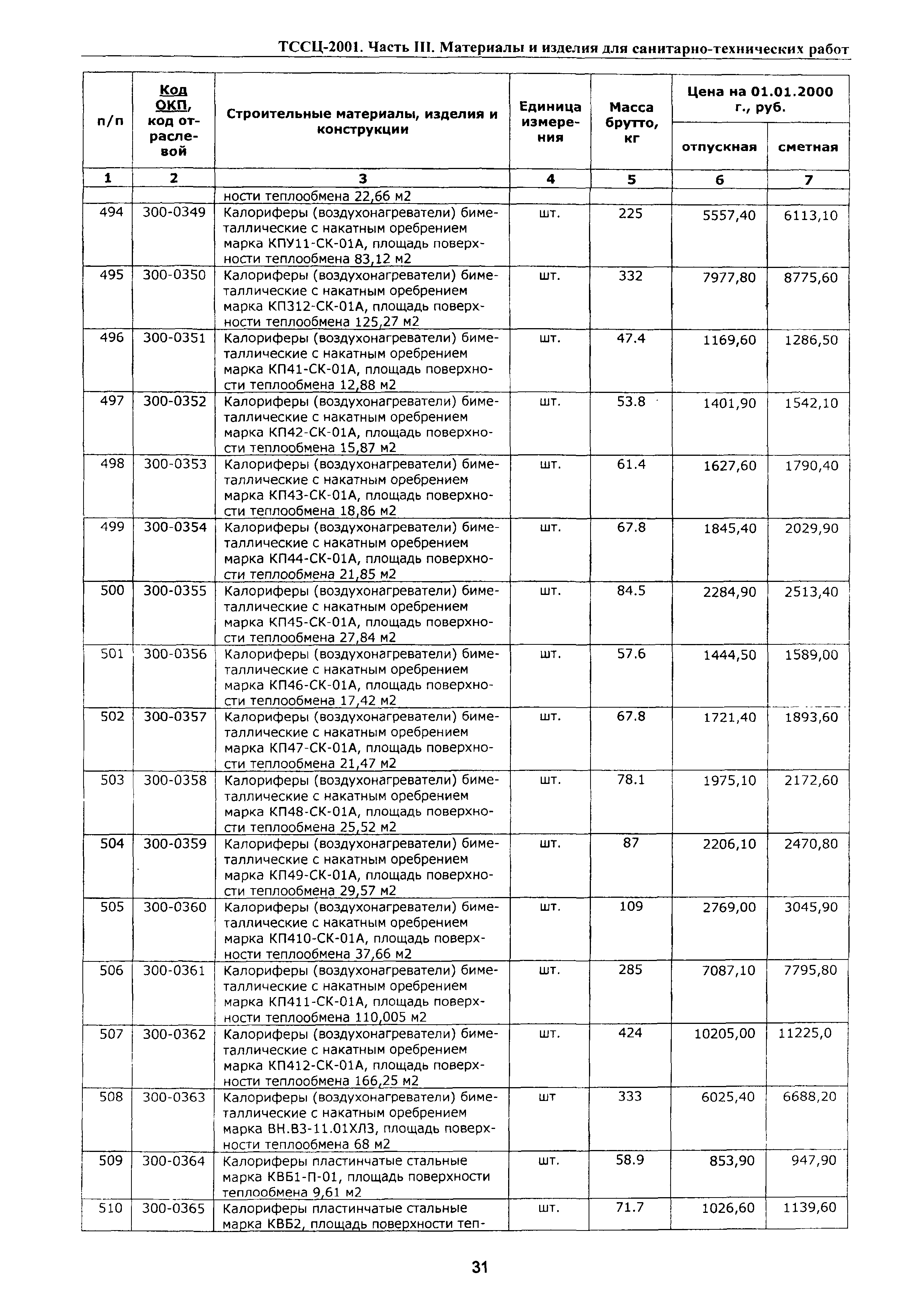 ТССЦ Воронежская область 2001