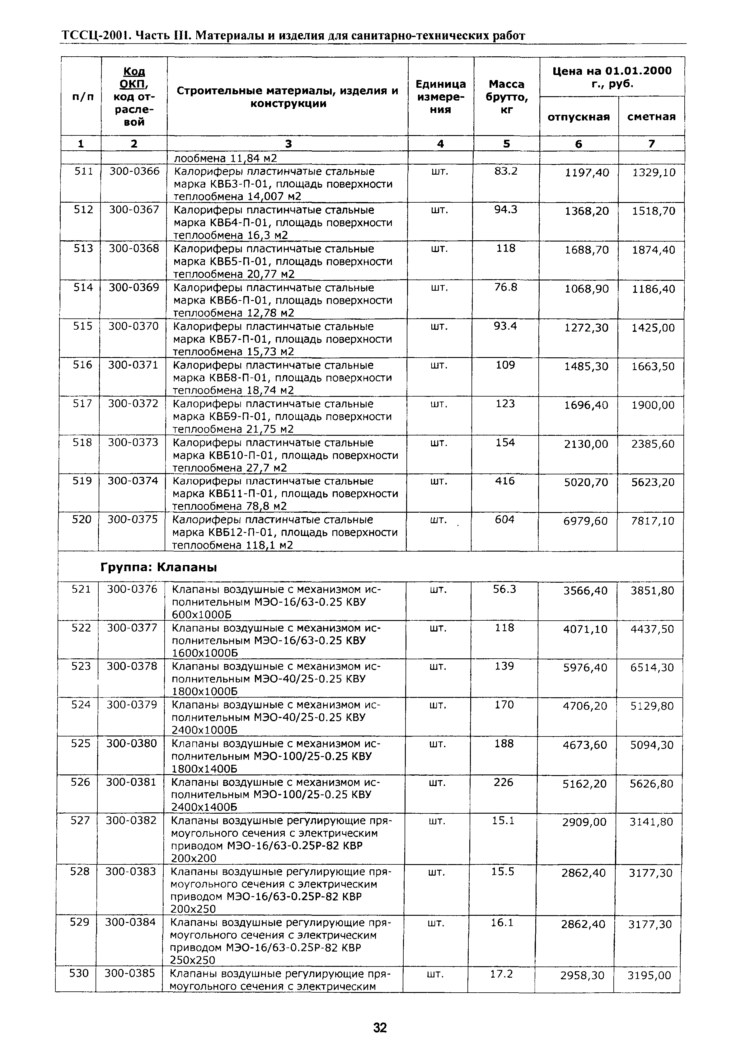 ТССЦ Воронежская область 2001