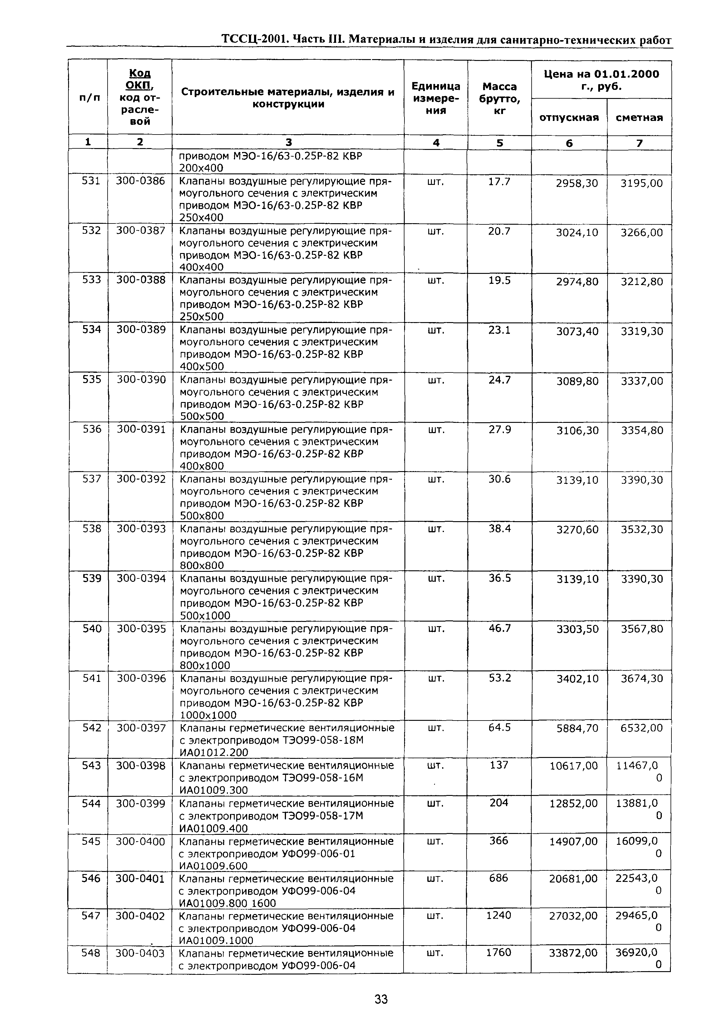 ТССЦ Воронежская область 2001