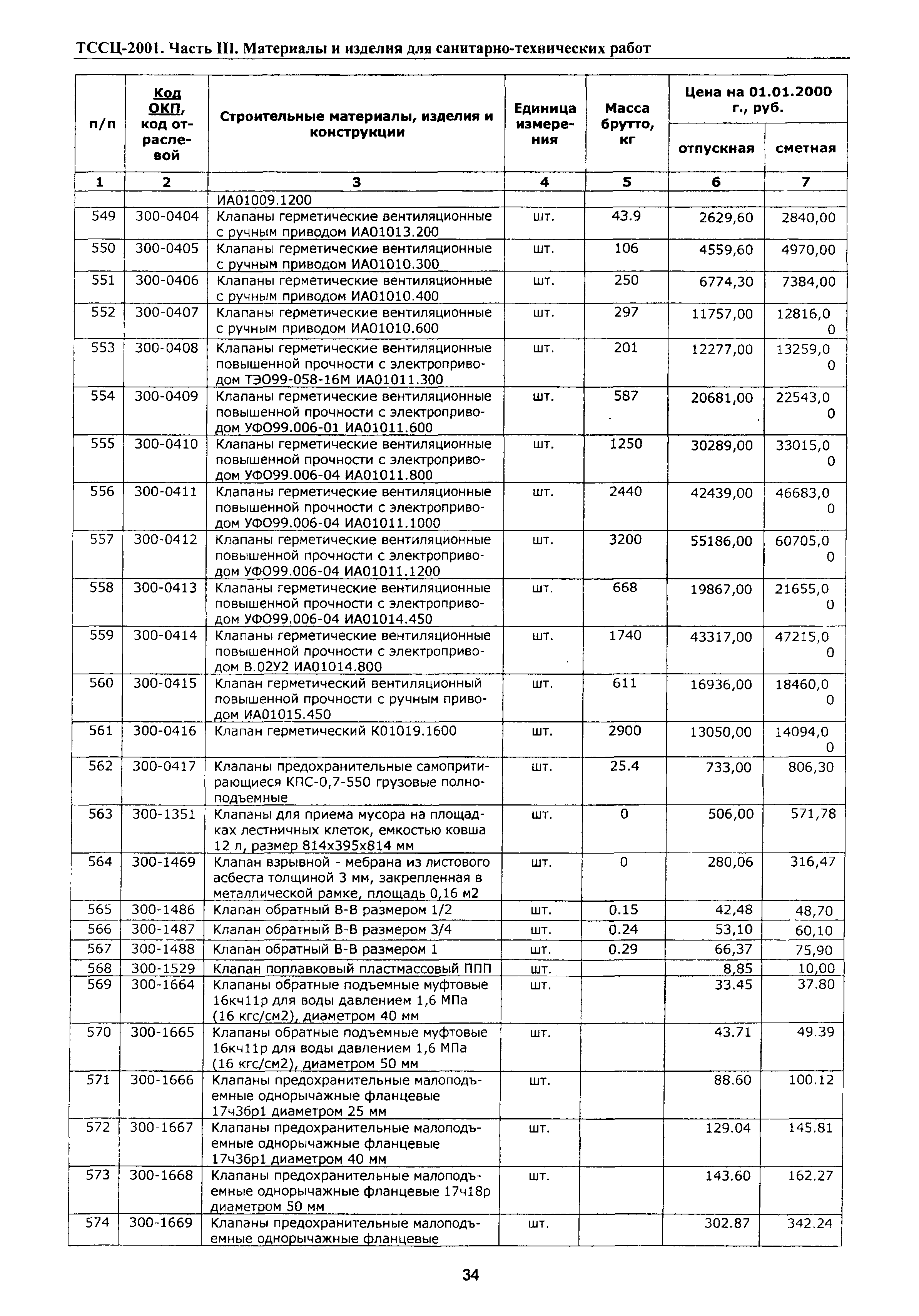 ТССЦ Воронежская область 2001