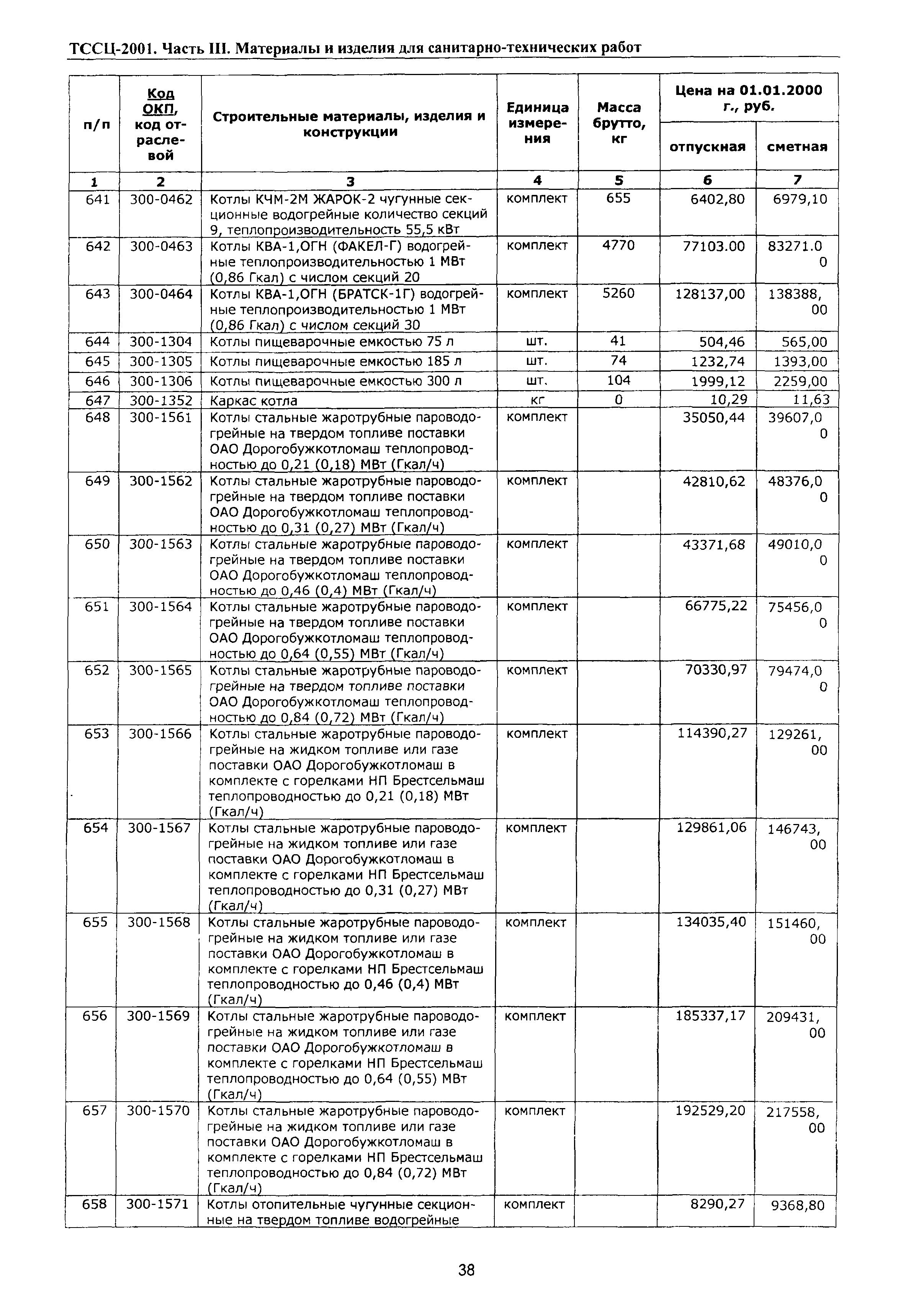 ТССЦ Воронежская область 2001