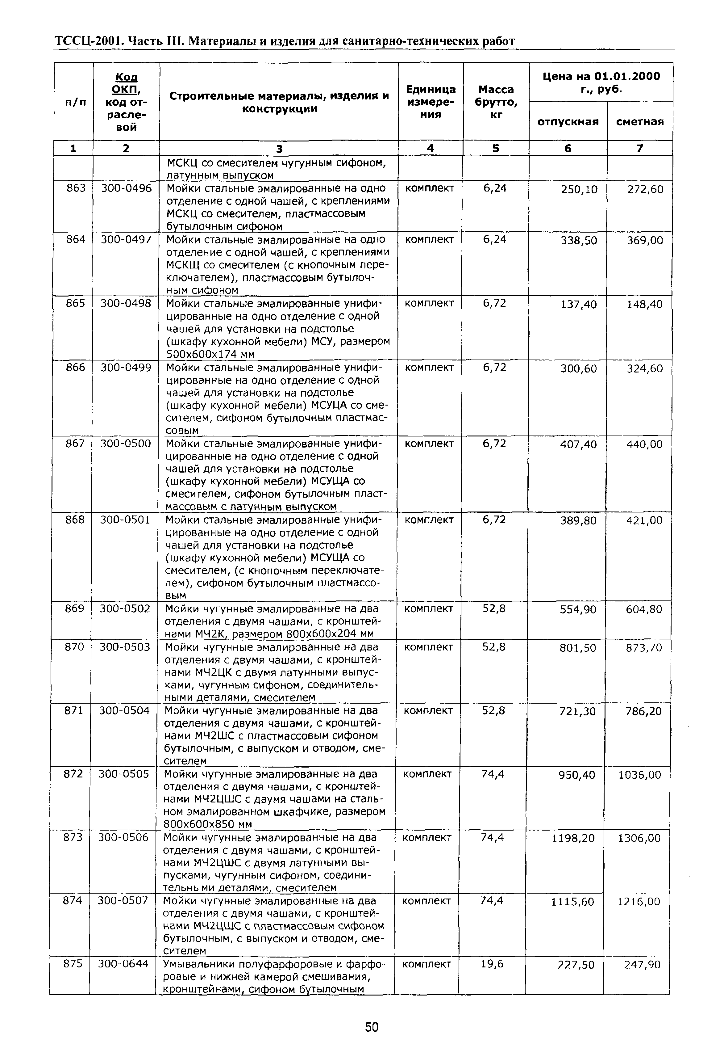 ТССЦ Воронежская область 2001