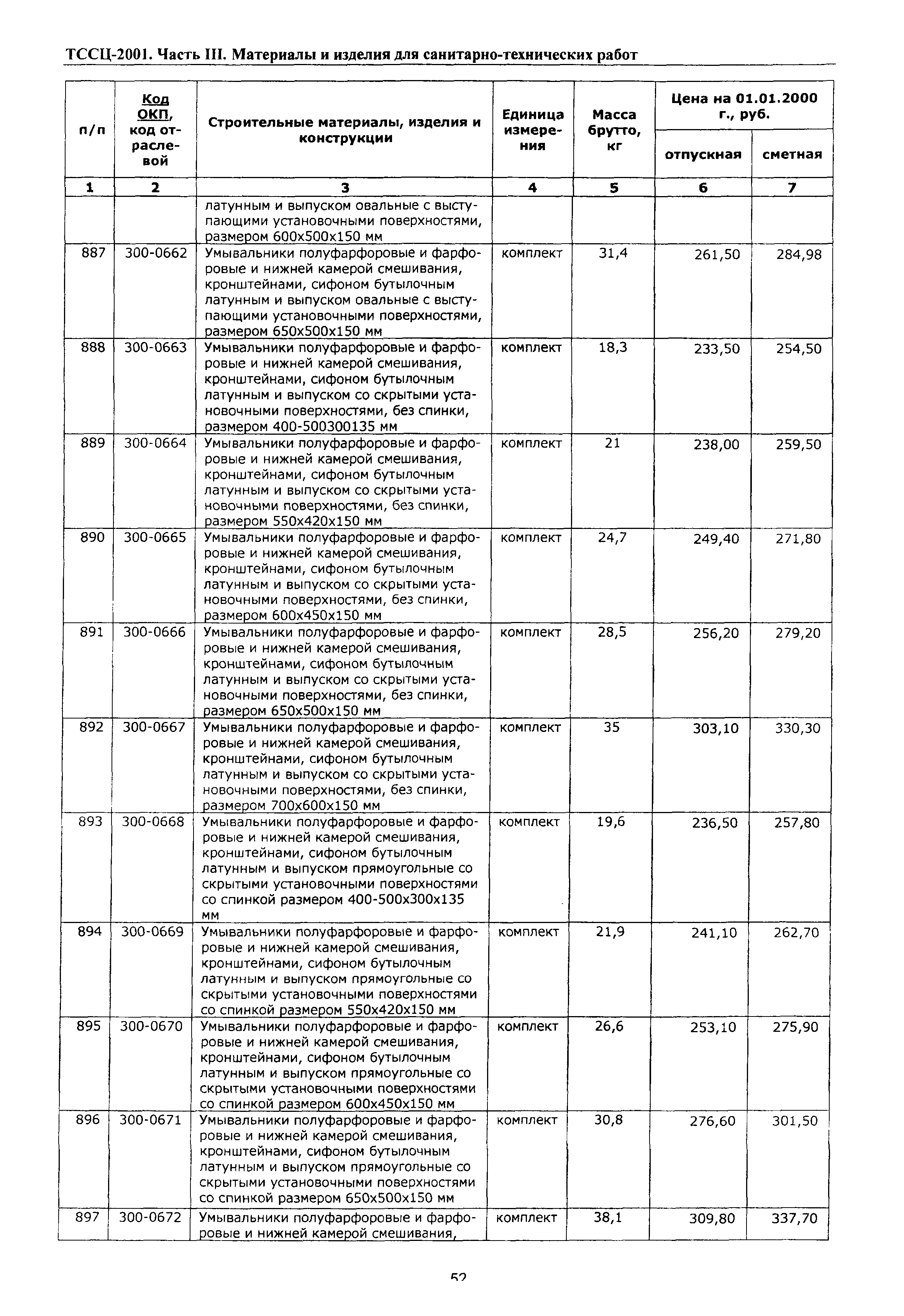 ТССЦ Воронежская область 2001