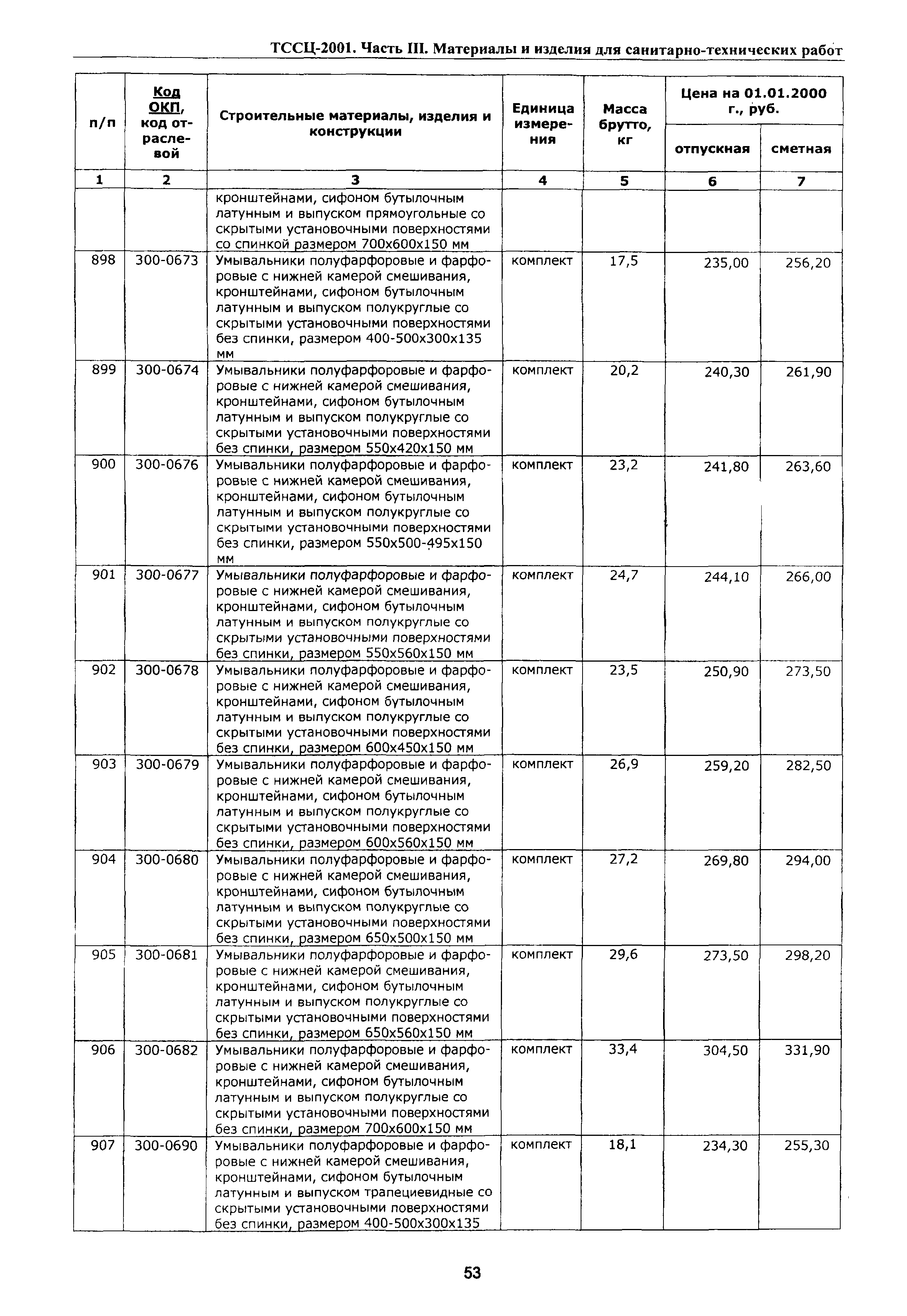 ТССЦ Воронежская область 2001