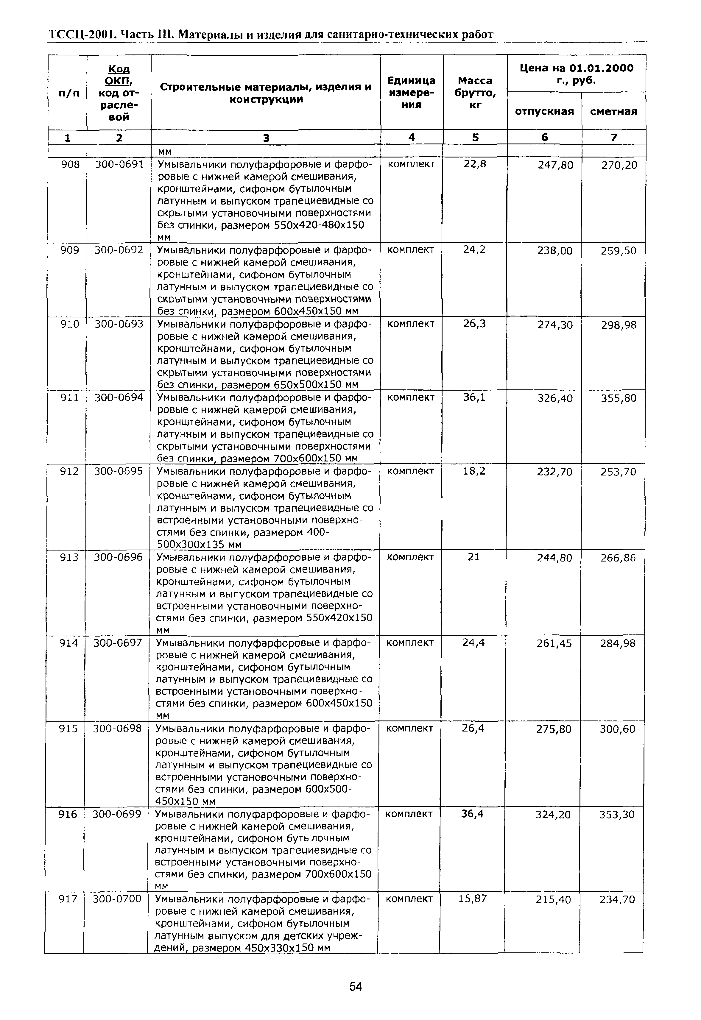 ТССЦ Воронежская область 2001