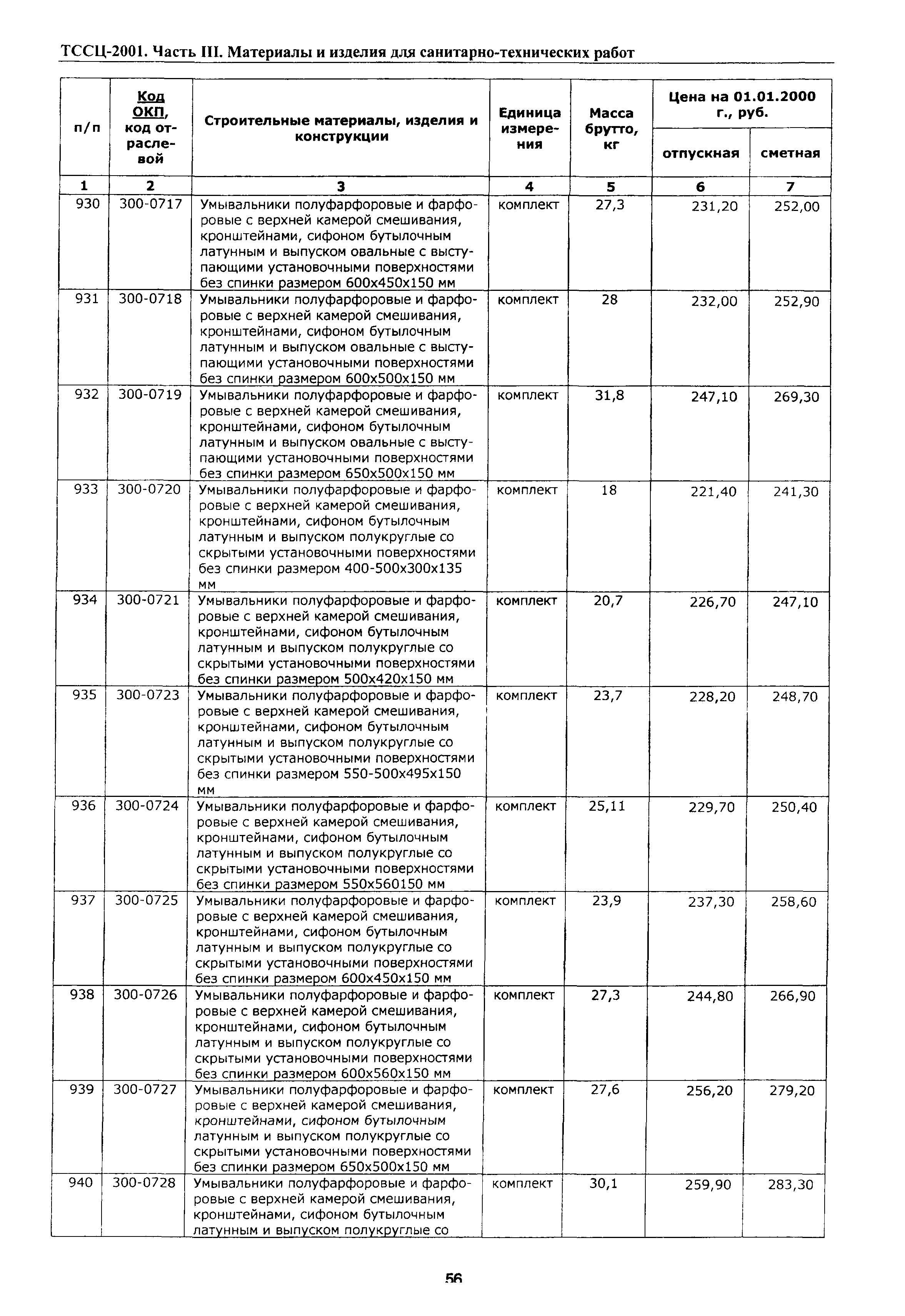 ТССЦ Воронежская область 2001