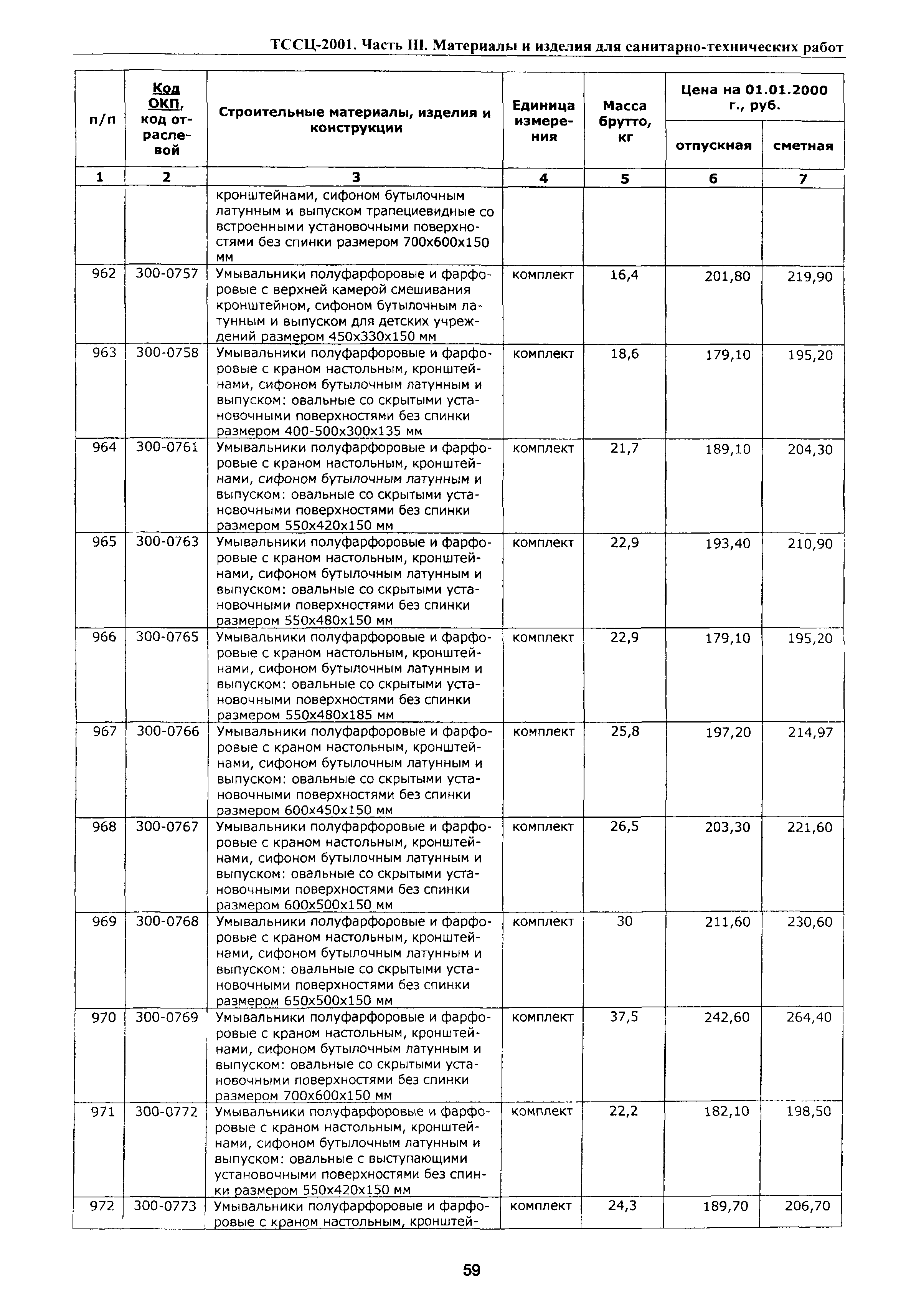 ТССЦ Воронежская область 2001