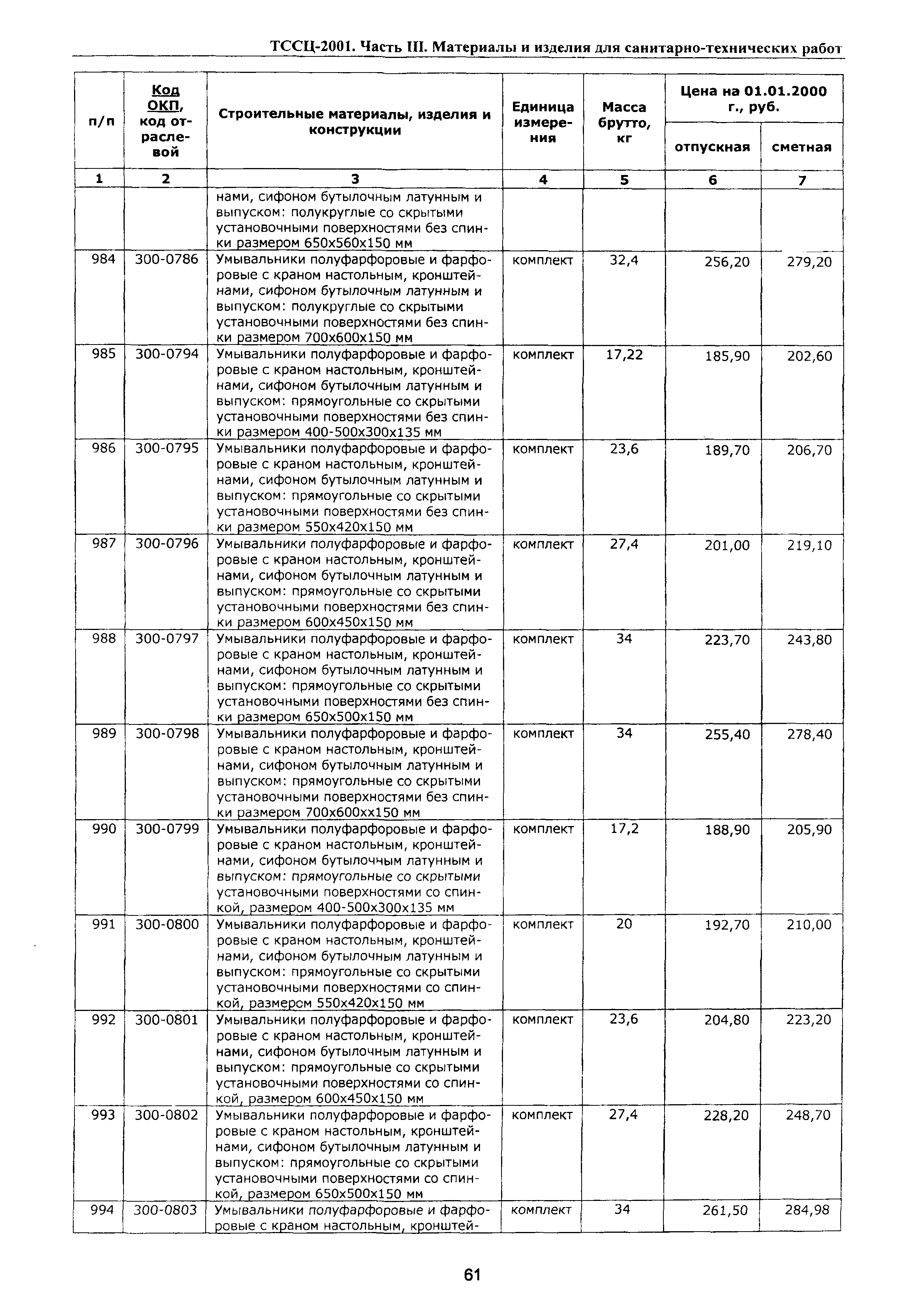 ТССЦ Воронежская область 2001