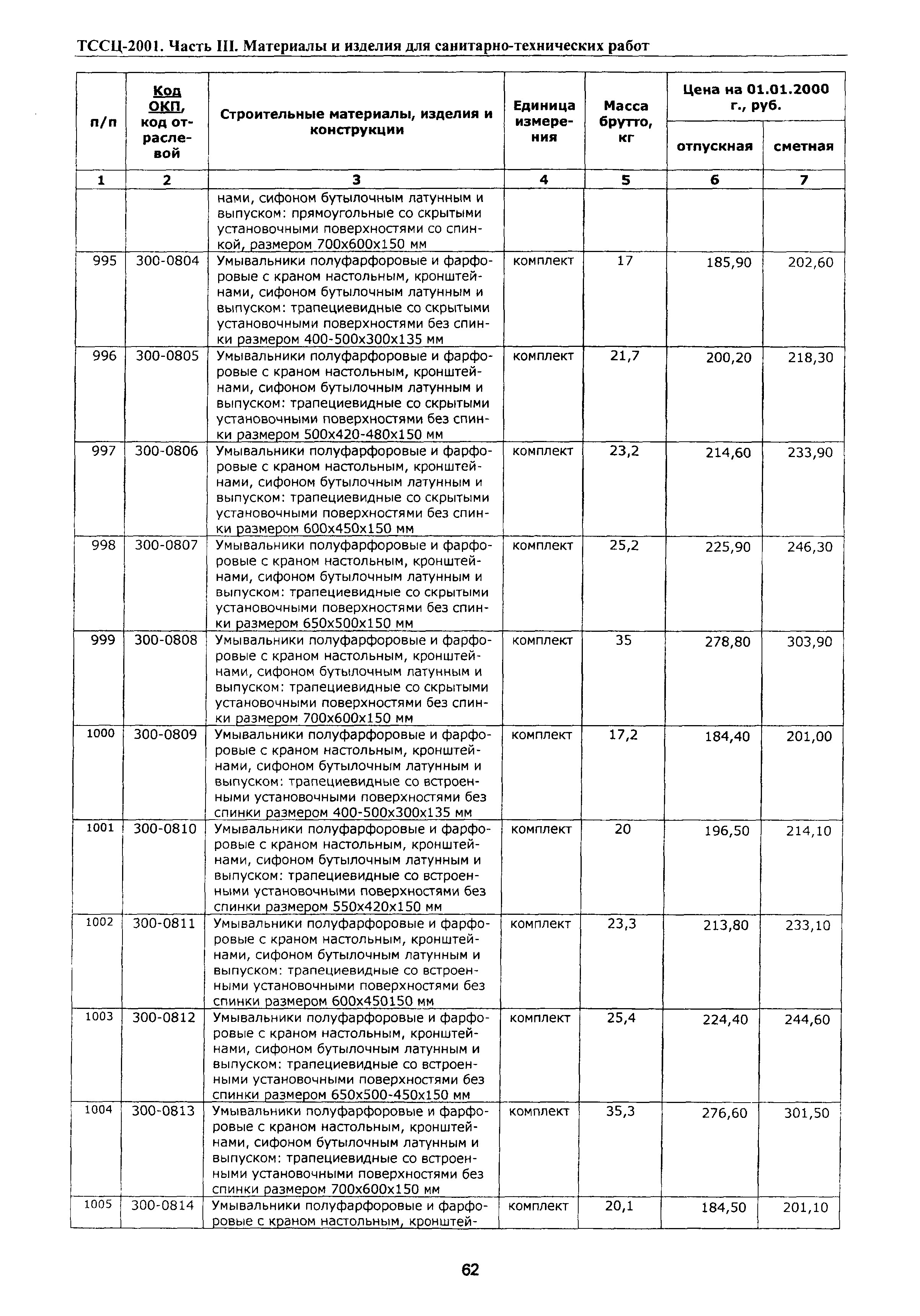 ТССЦ Воронежская область 2001