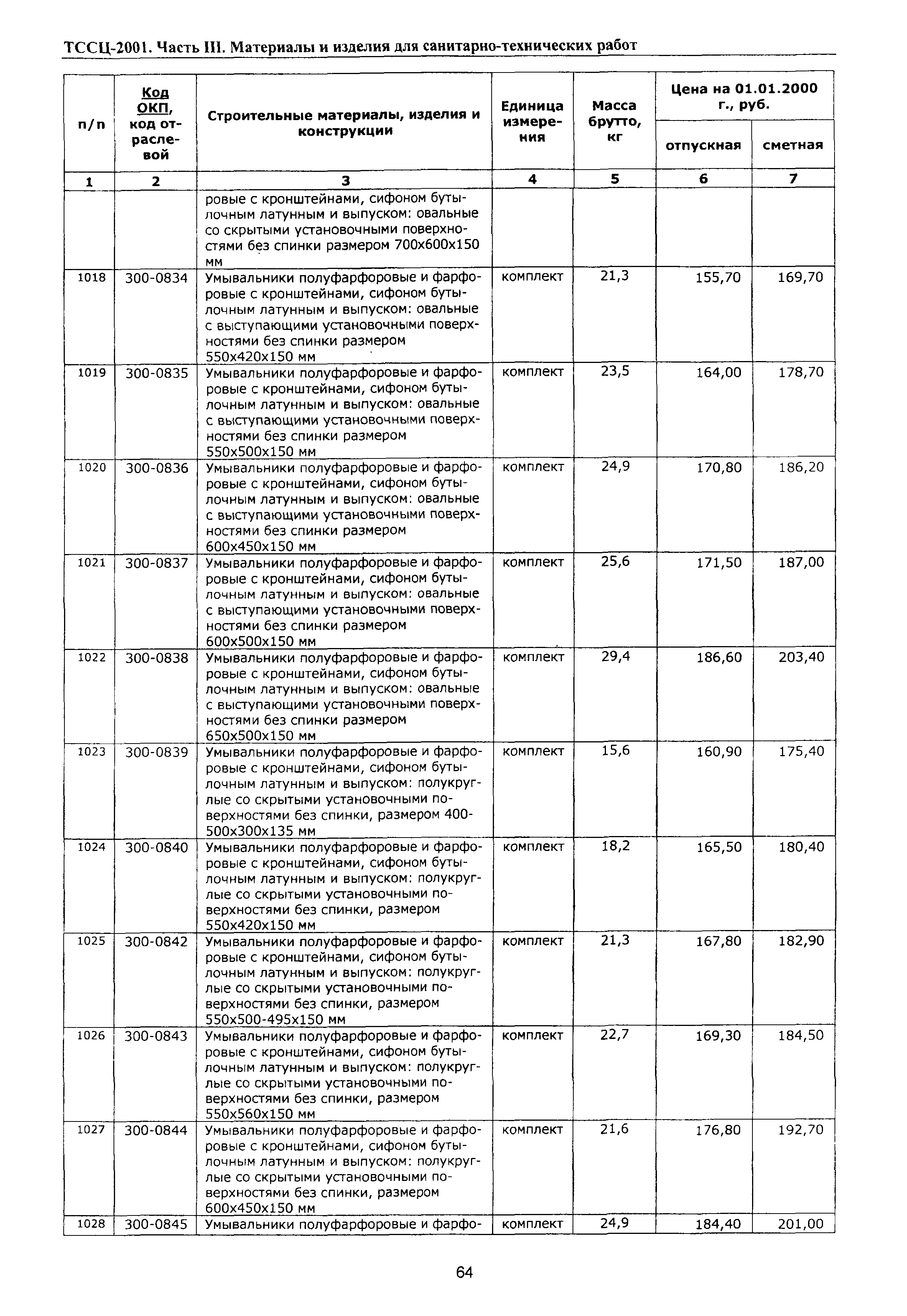 ТССЦ Воронежская область 2001