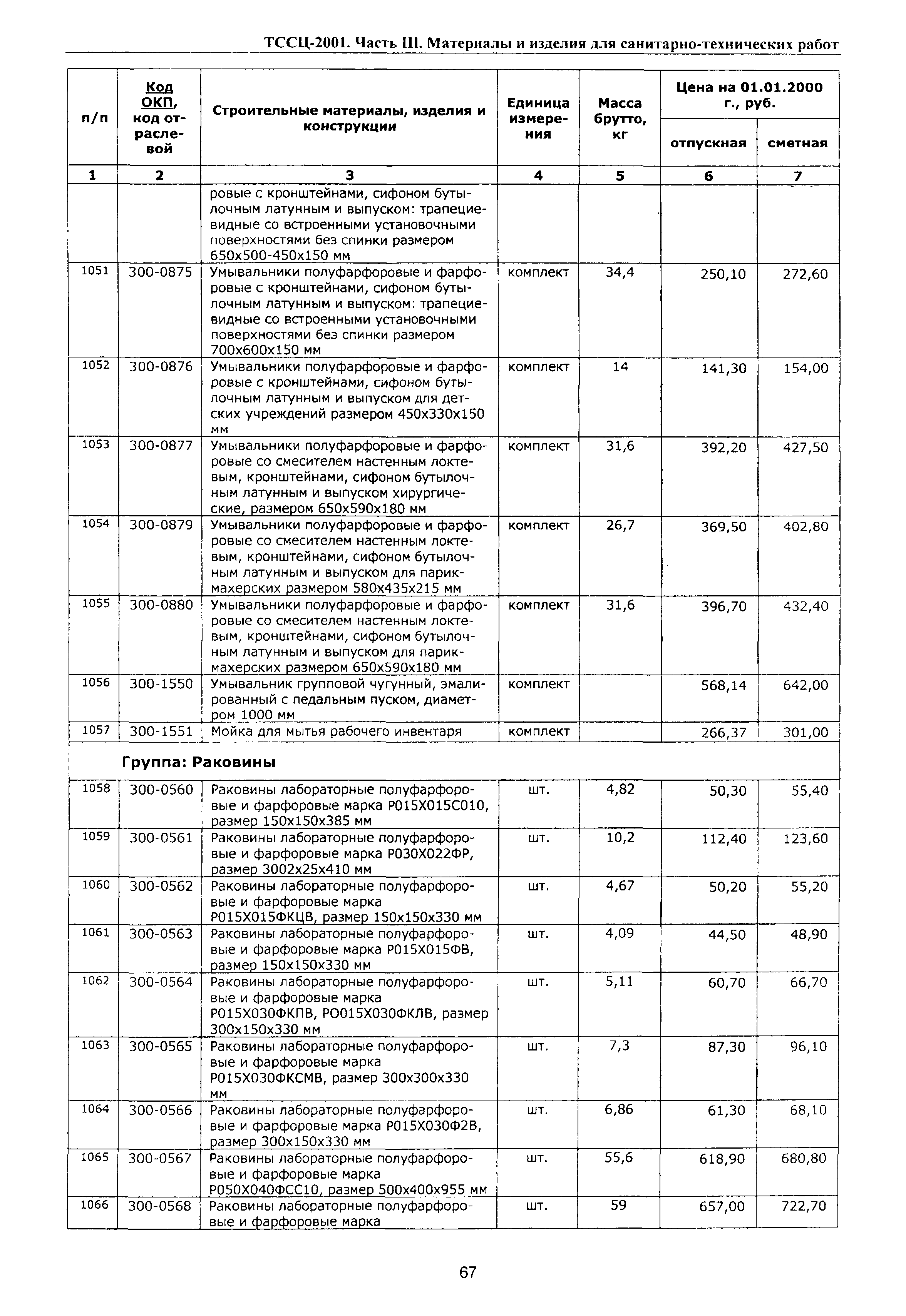 ТССЦ Воронежская область 2001