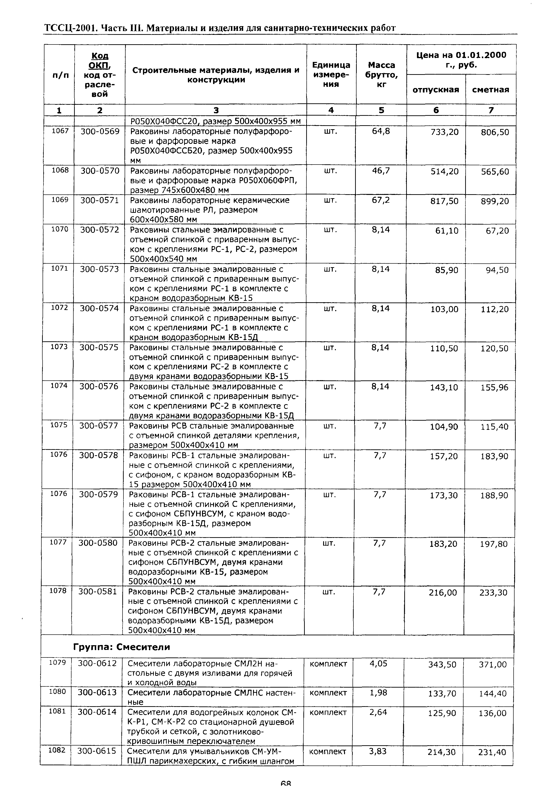 ТССЦ Воронежская область 2001