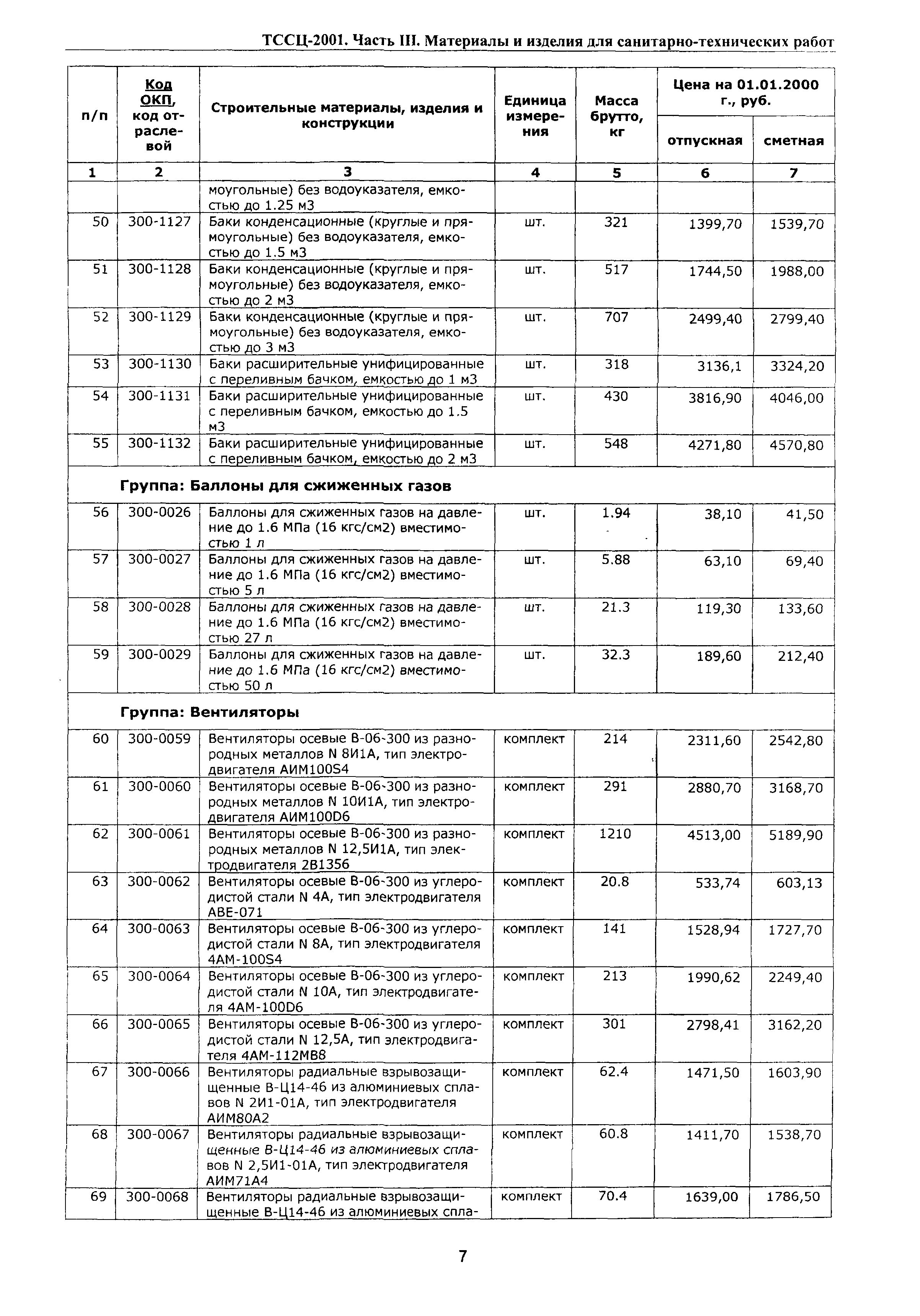 ТССЦ Воронежская область 2001