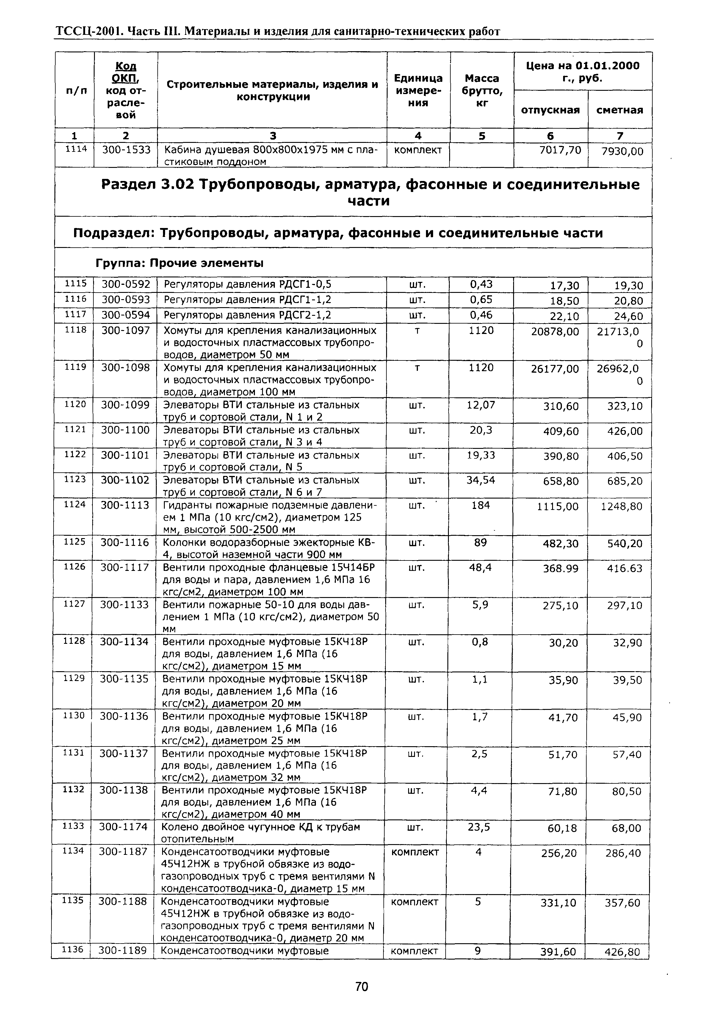 ТССЦ Воронежская область 2001