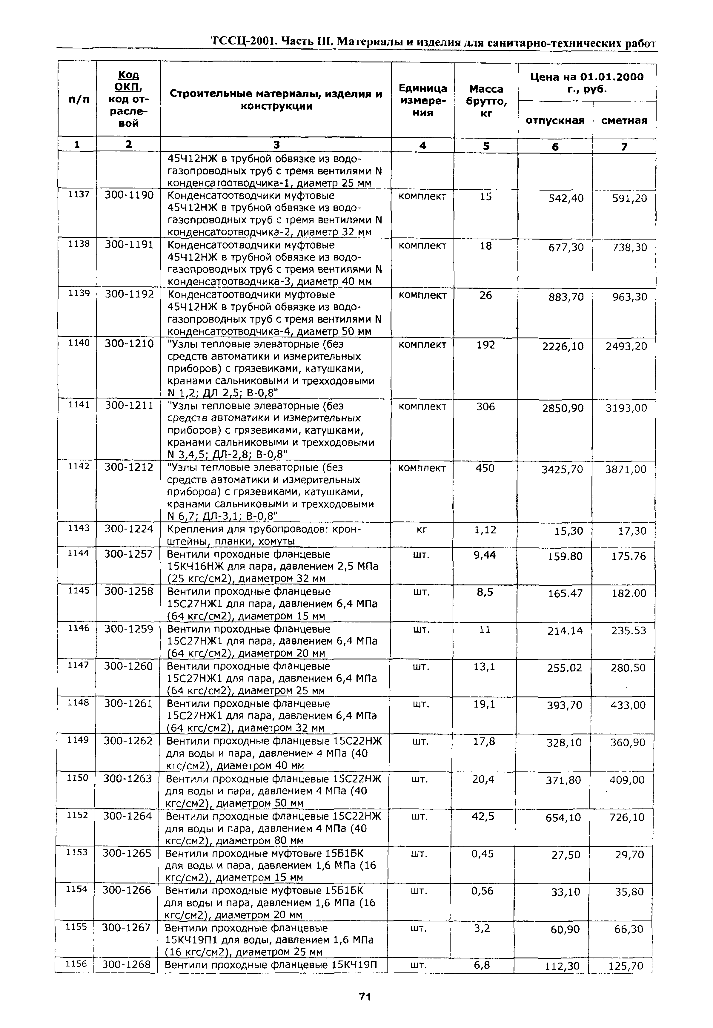 ТССЦ Воронежская область 2001