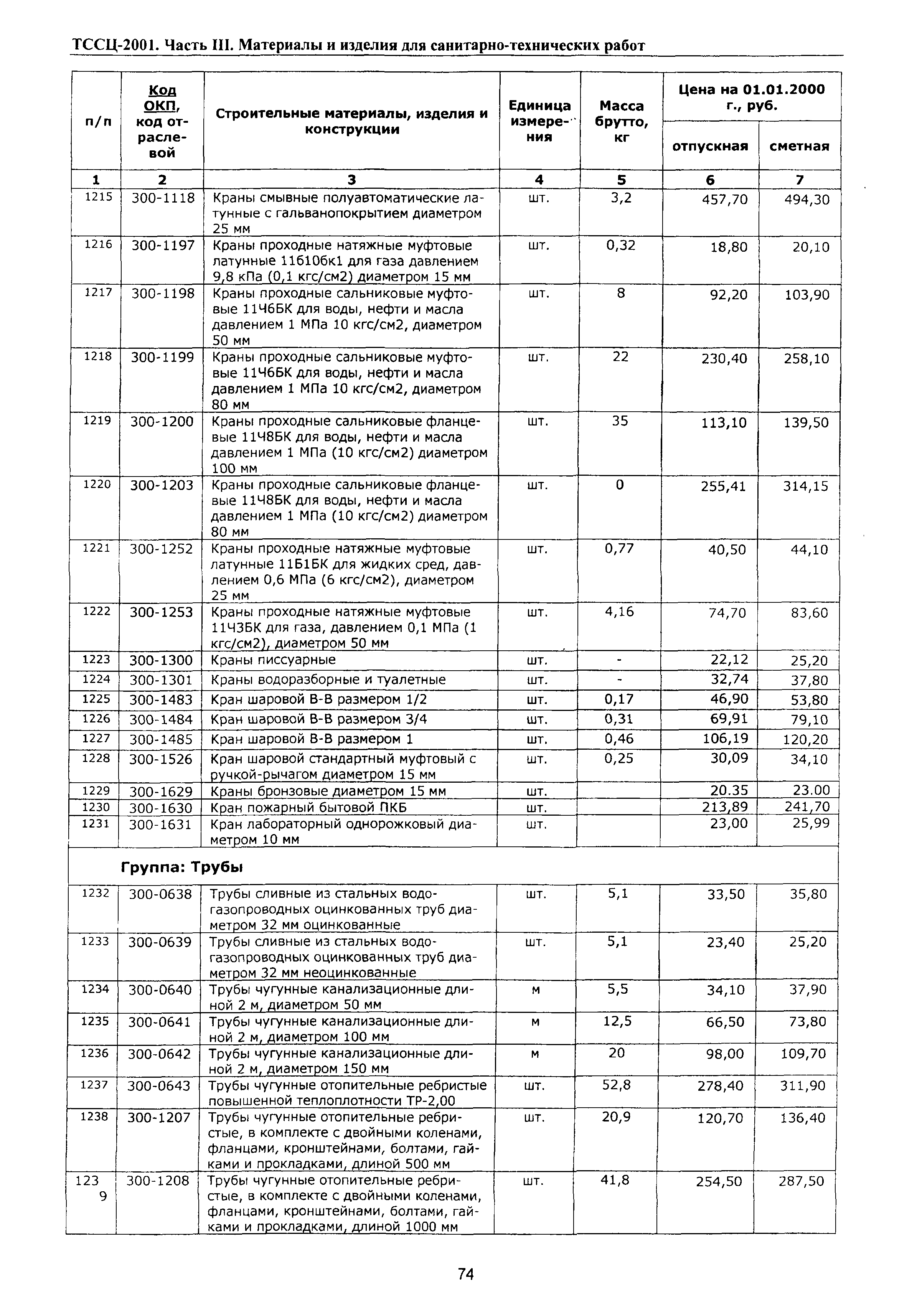 ТССЦ Воронежская область 2001