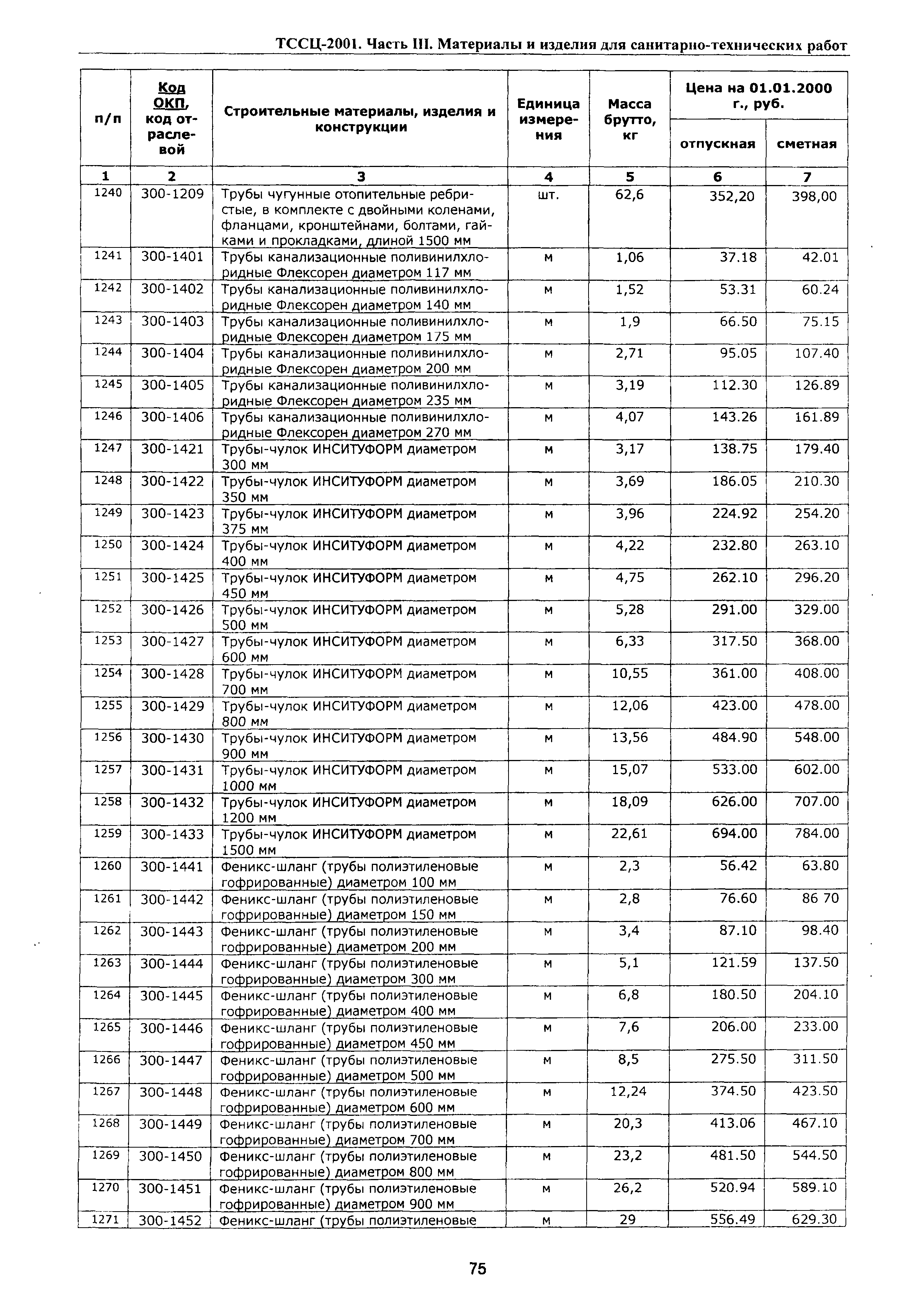 ТССЦ Воронежская область 2001