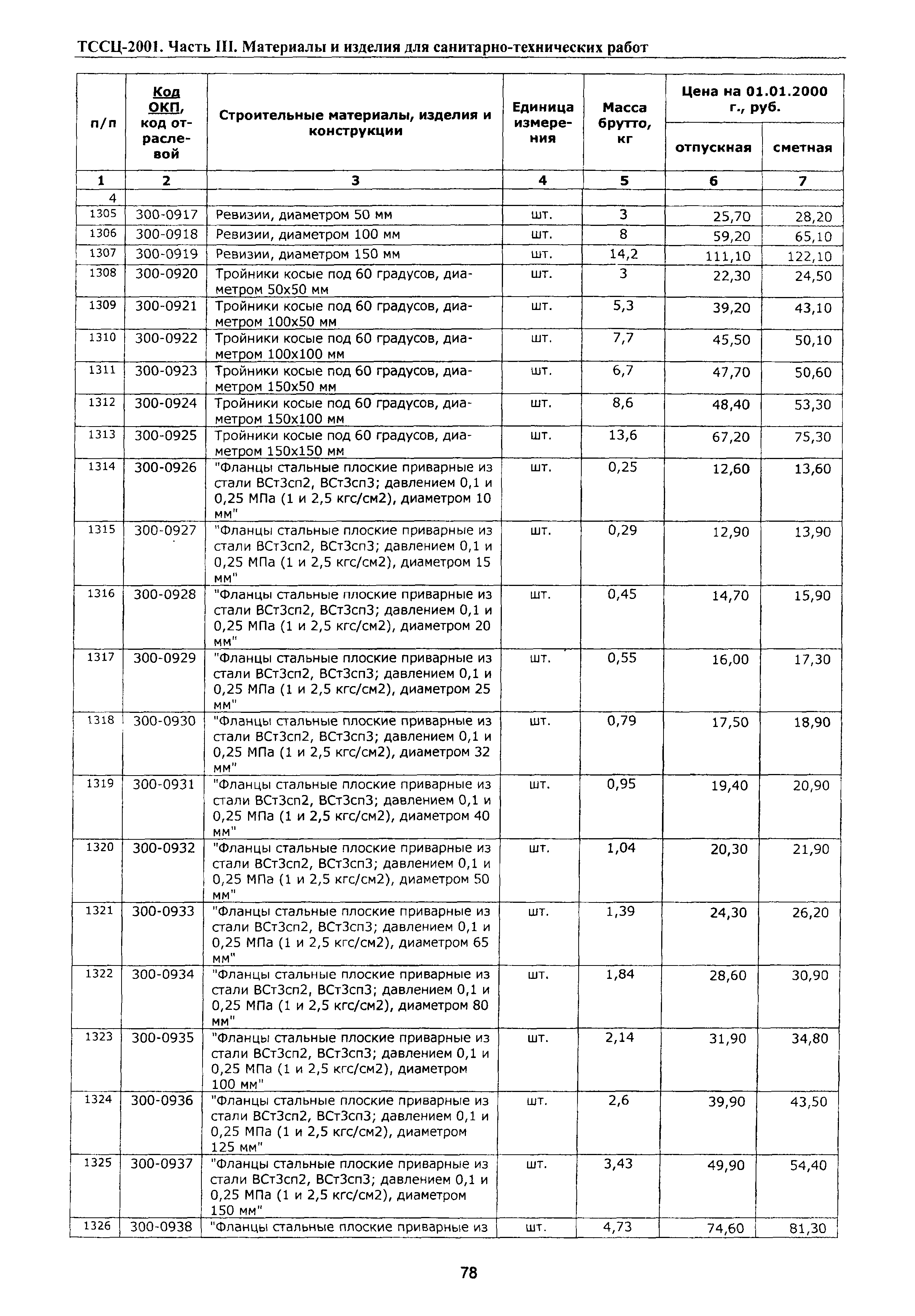 ТССЦ Воронежская область 2001