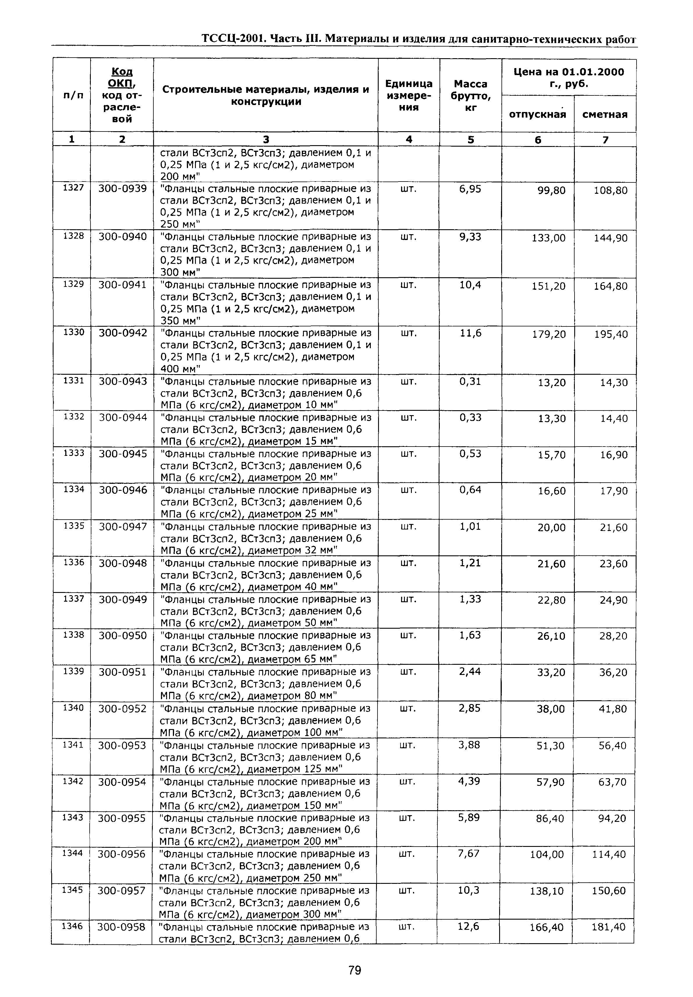 ТССЦ Воронежская область 2001