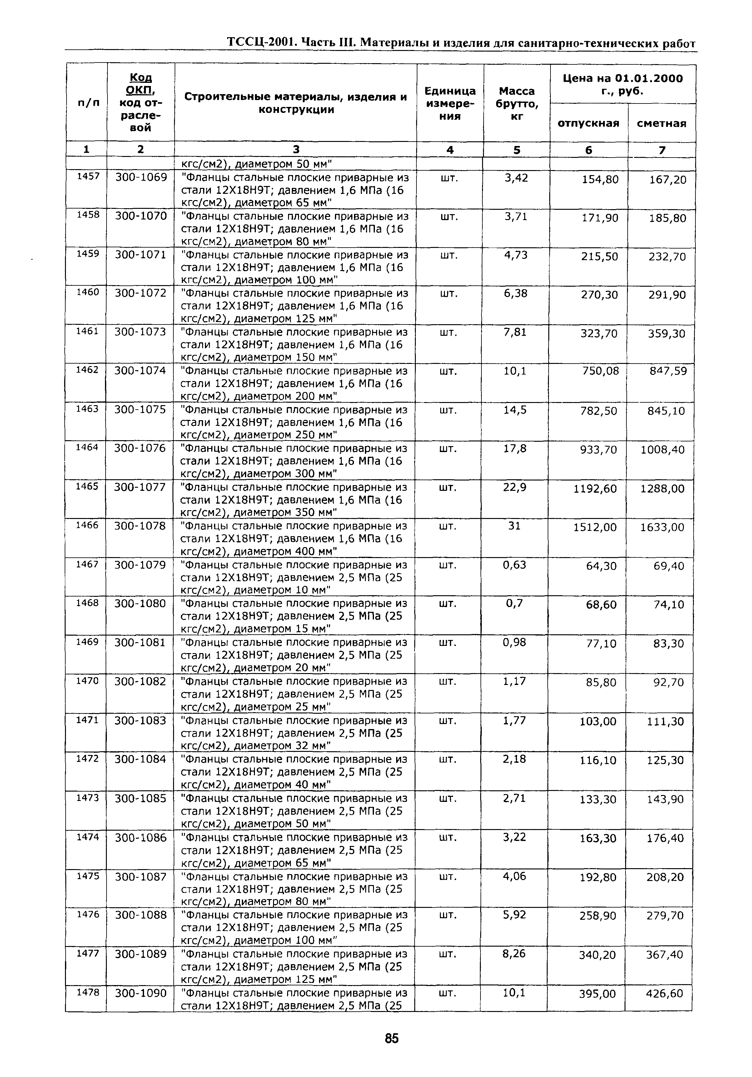 ТССЦ Воронежская область 2001