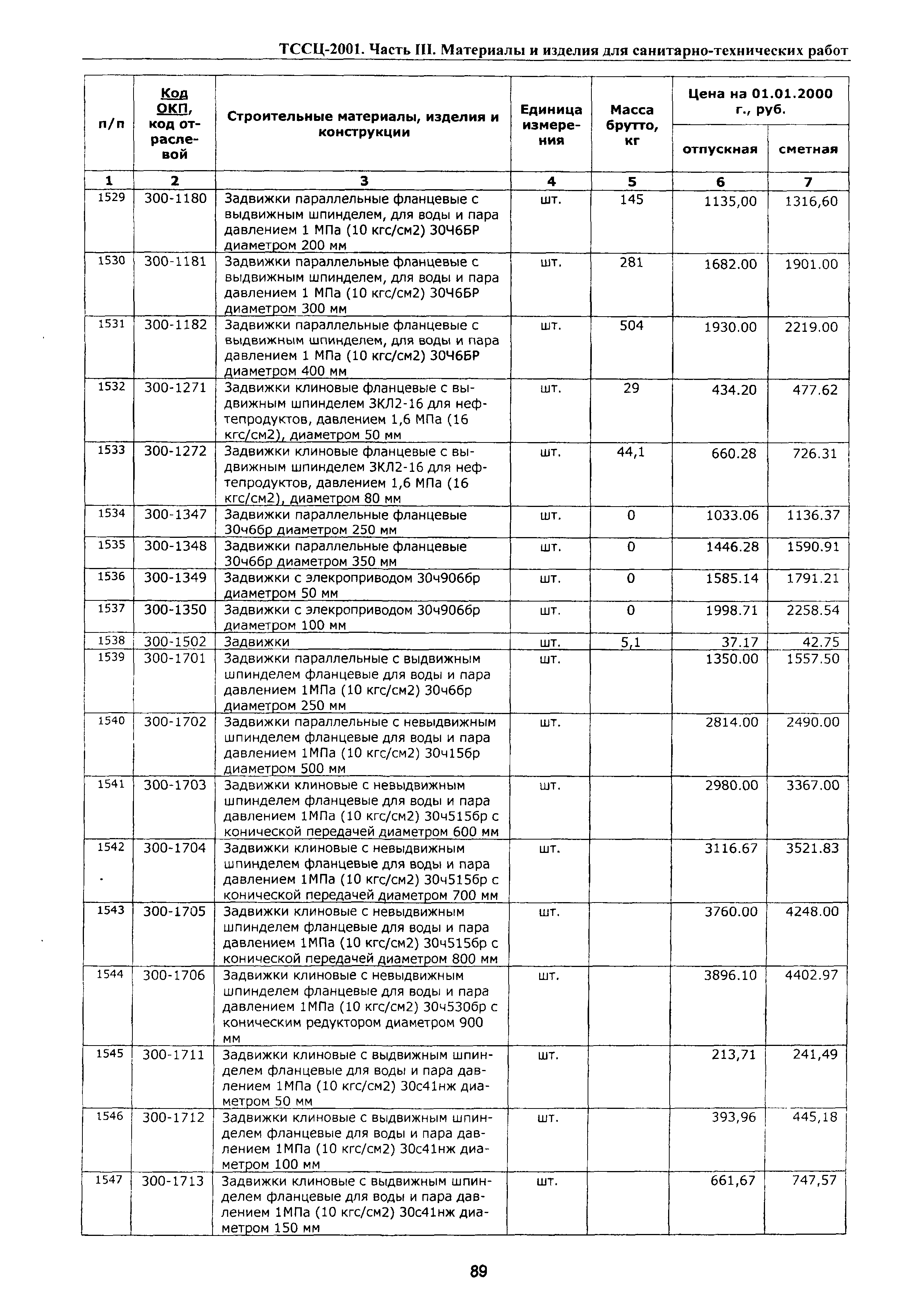 ТССЦ Воронежская область 2001