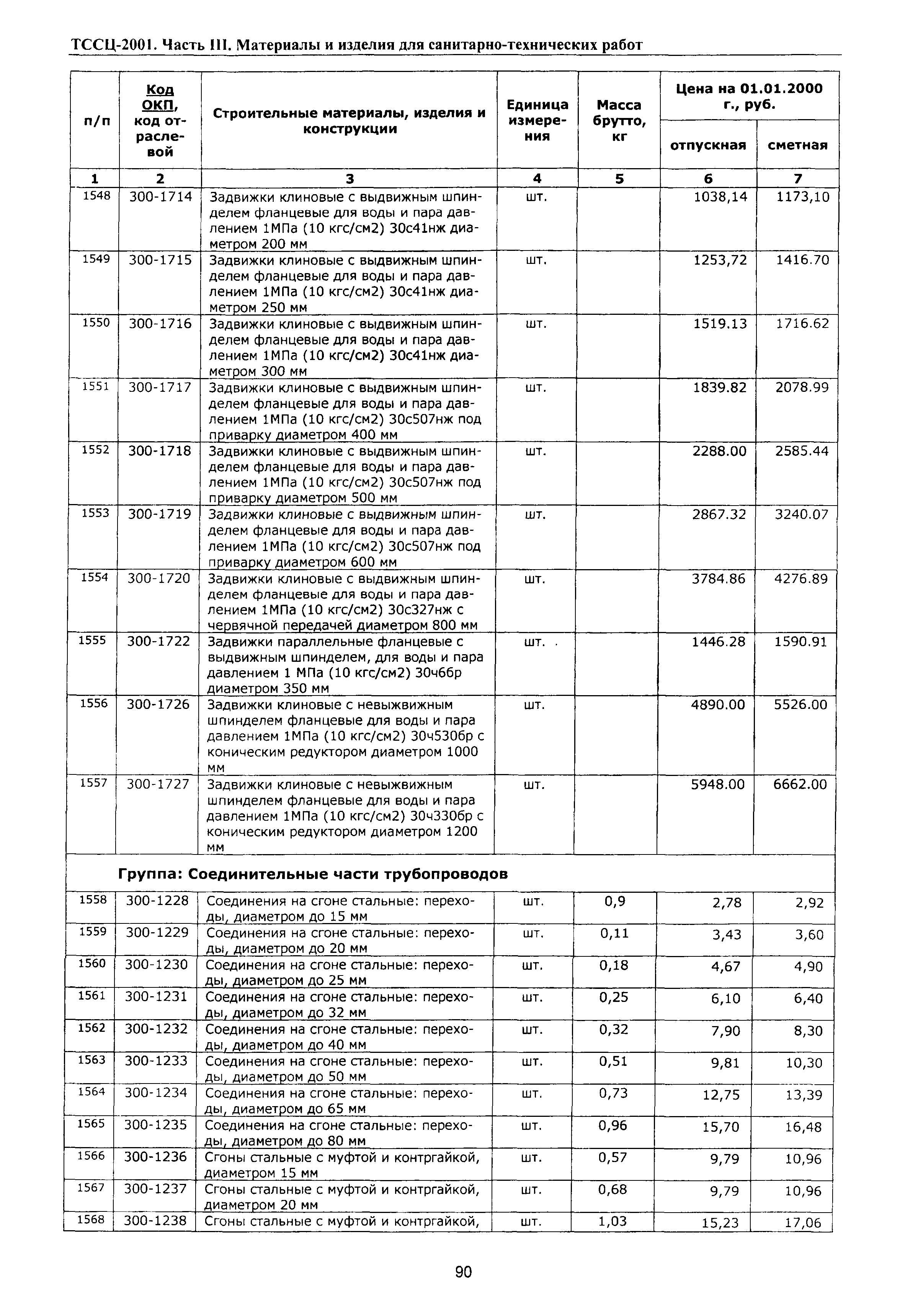 ТССЦ Воронежская область 2001