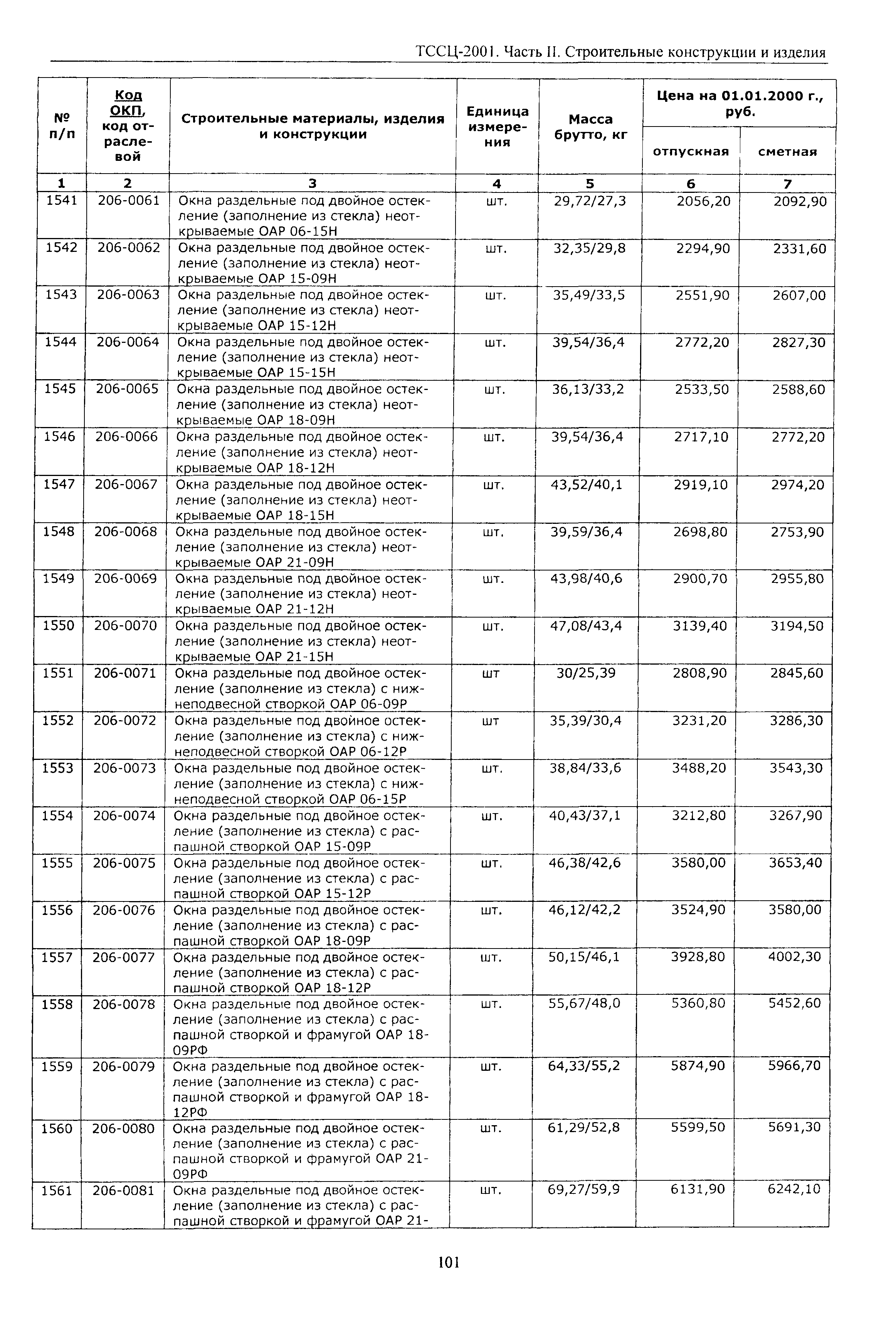 ТССЦ Воронежская область 2001