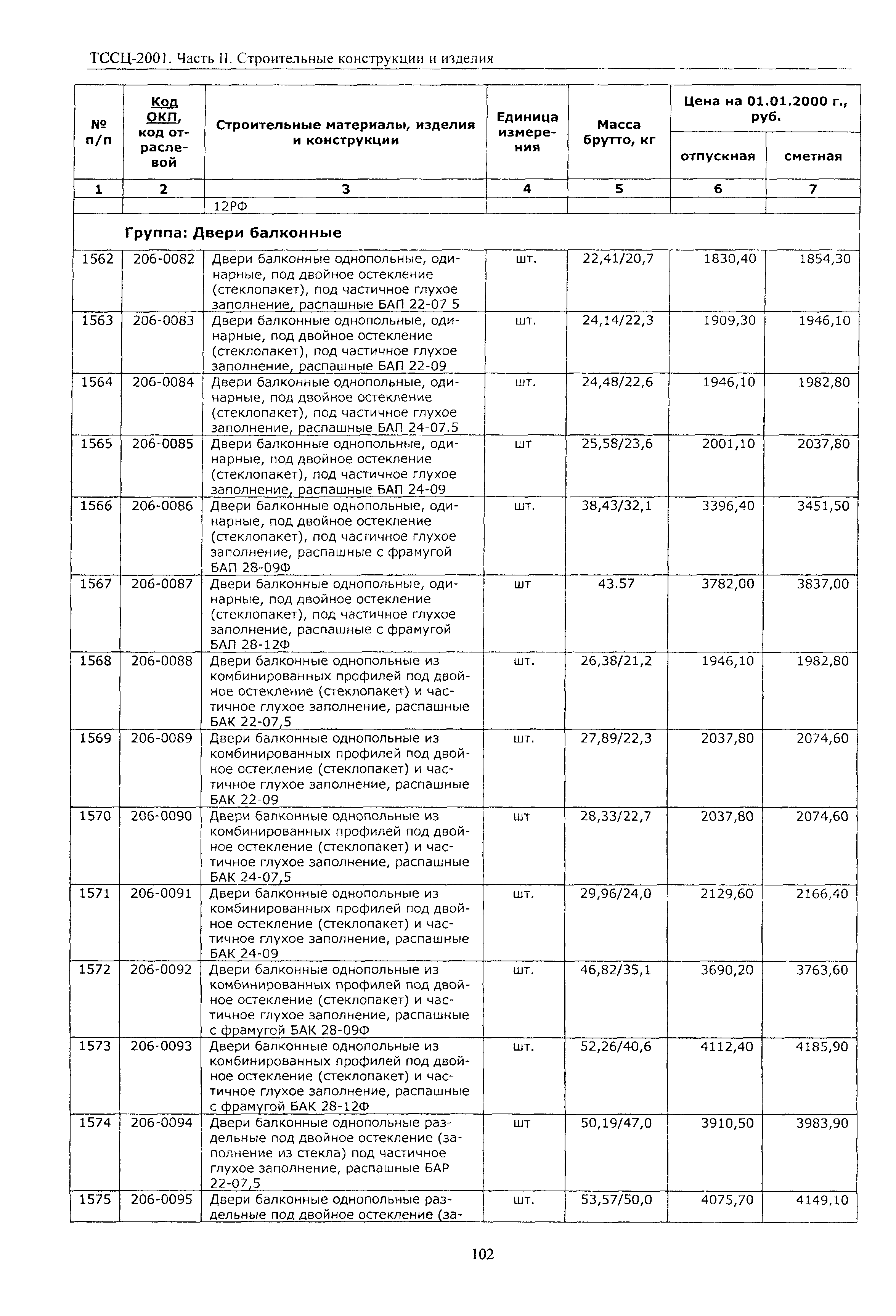 ТССЦ Воронежская область 2001