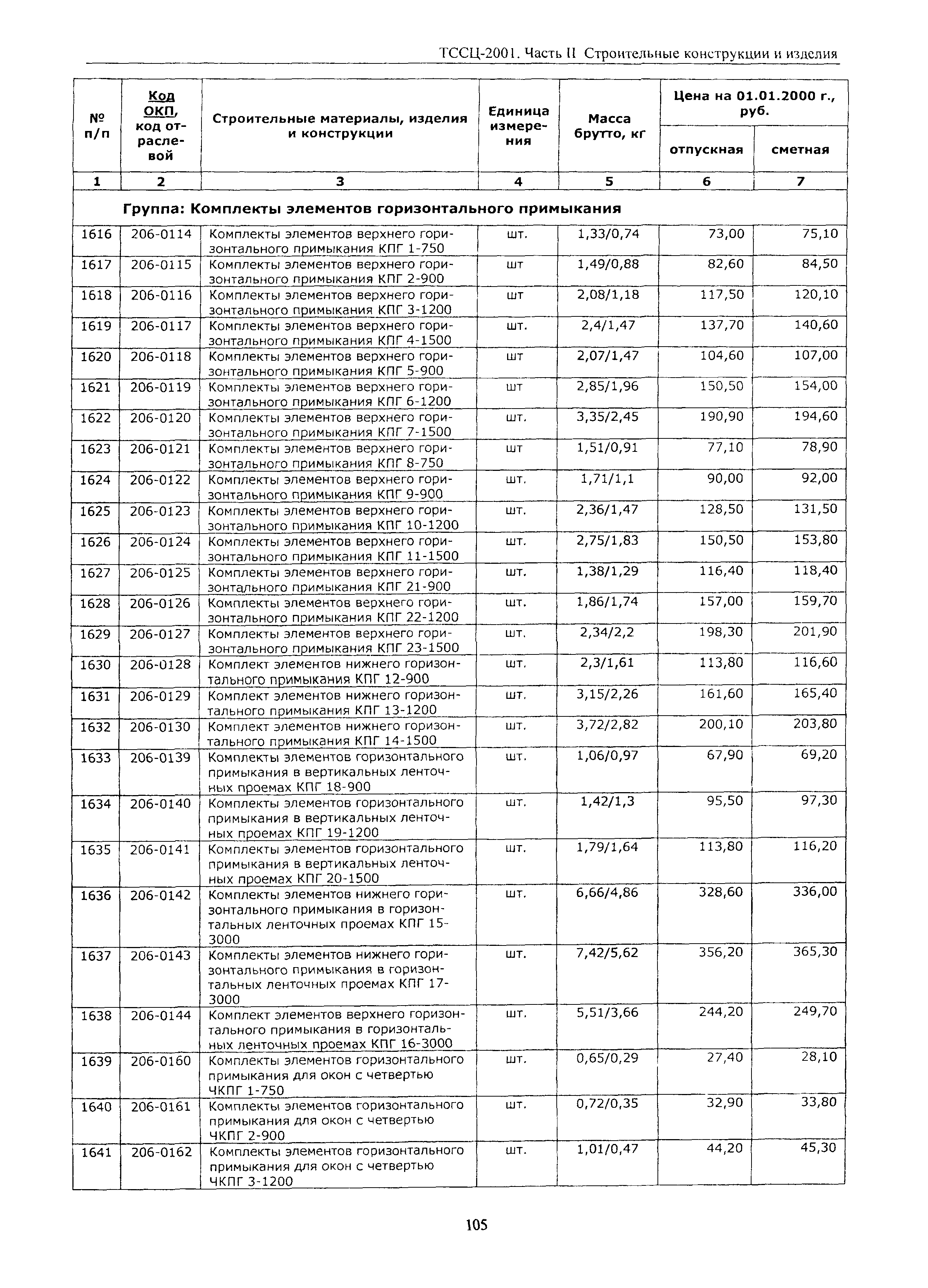 ТССЦ Воронежская область 2001