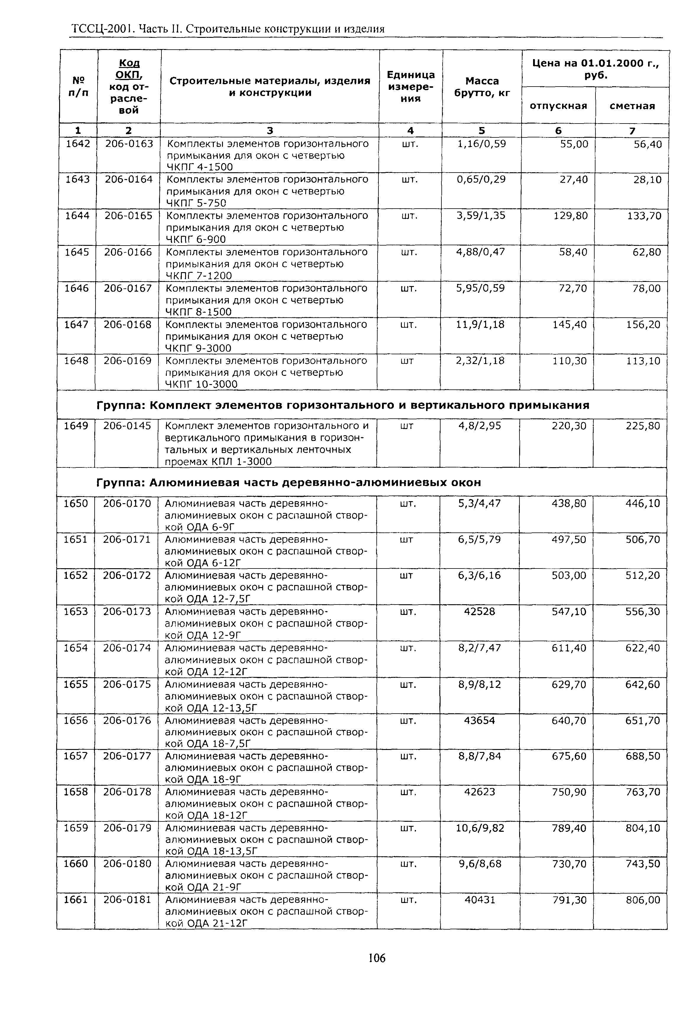 ТССЦ Воронежская область 2001