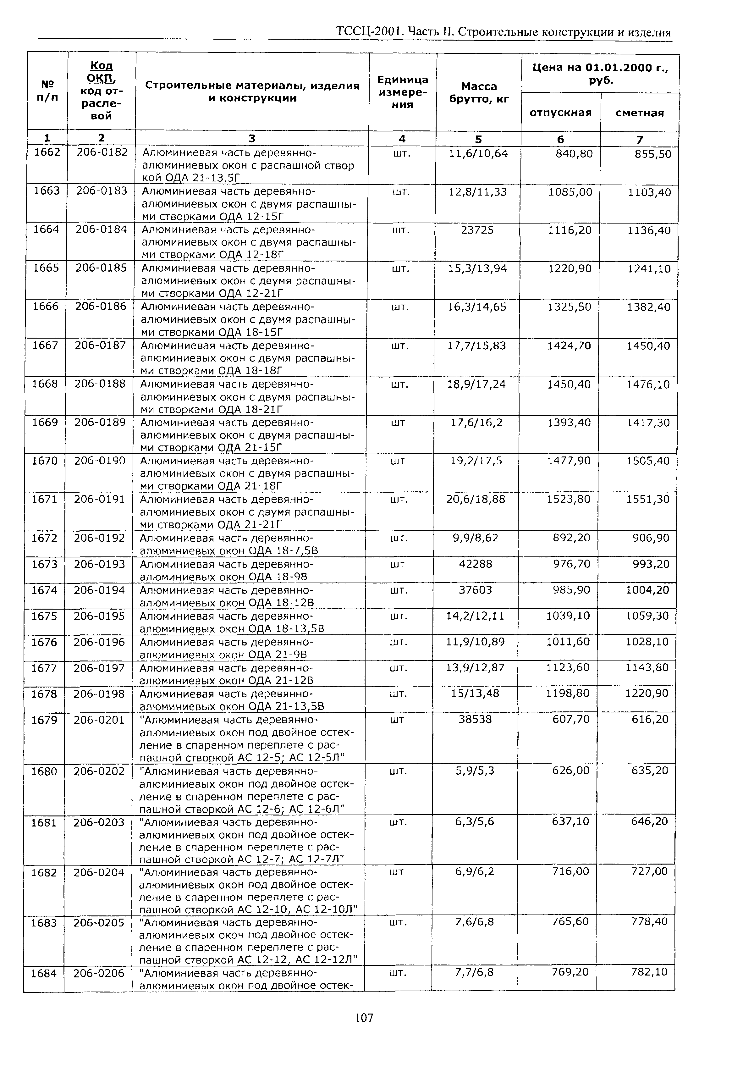 ТССЦ Воронежская область 2001