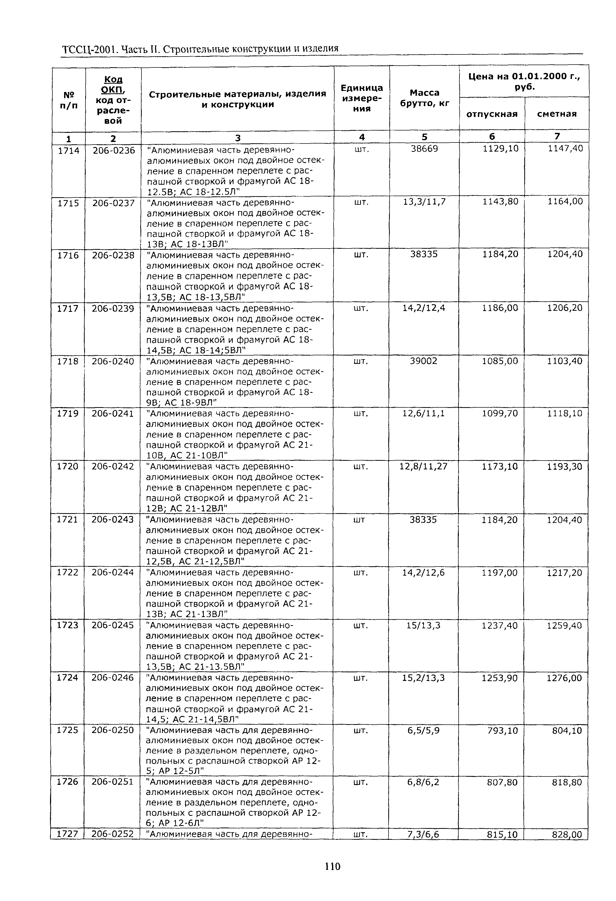 ТССЦ Воронежская область 2001