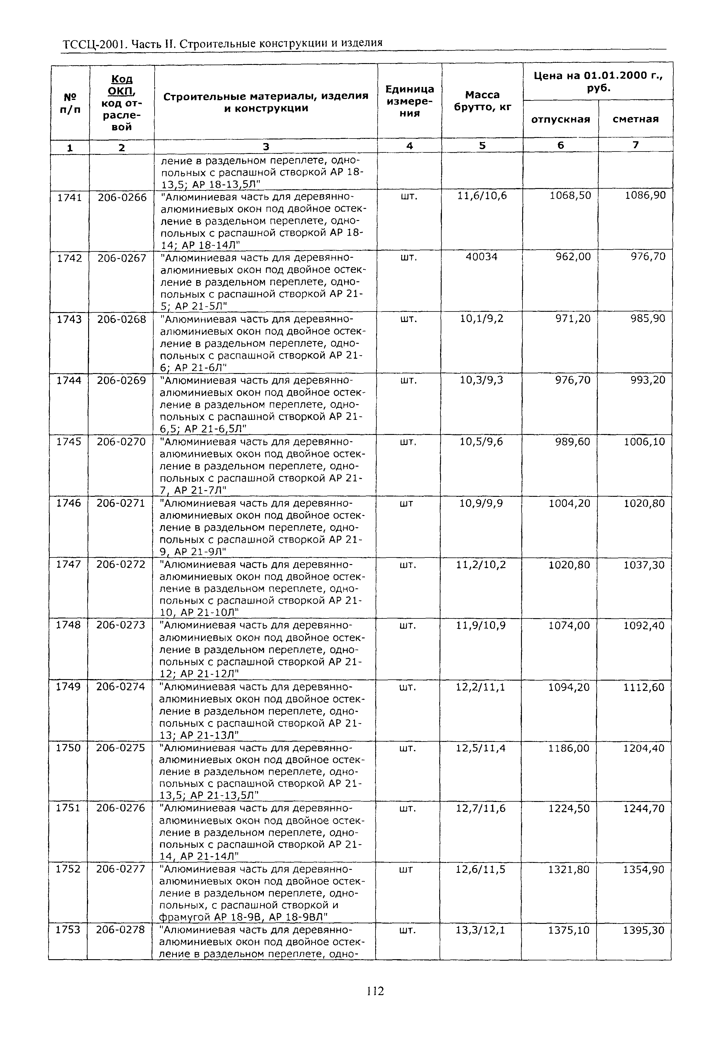 ТССЦ Воронежская область 2001