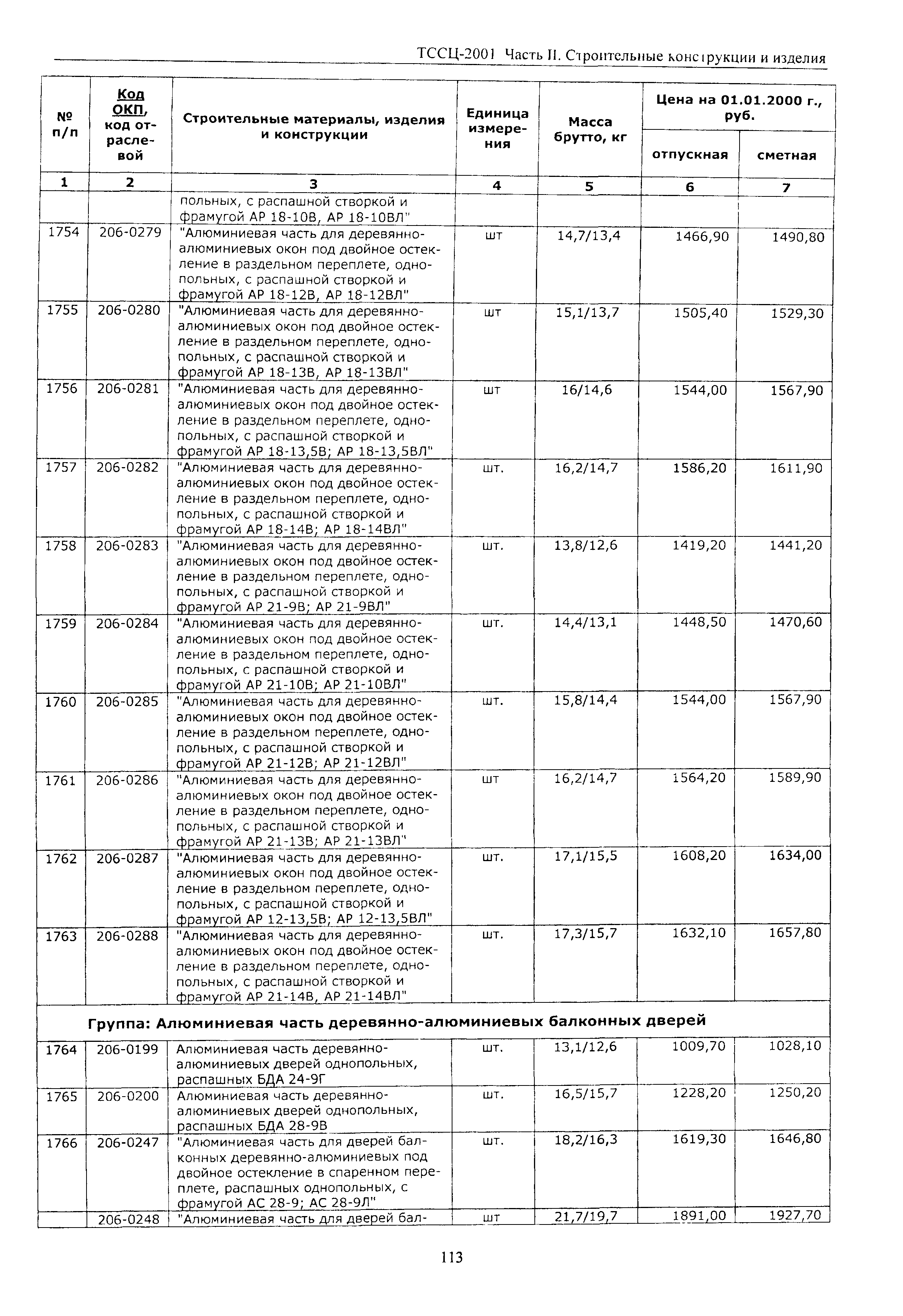 ТССЦ Воронежская область 2001