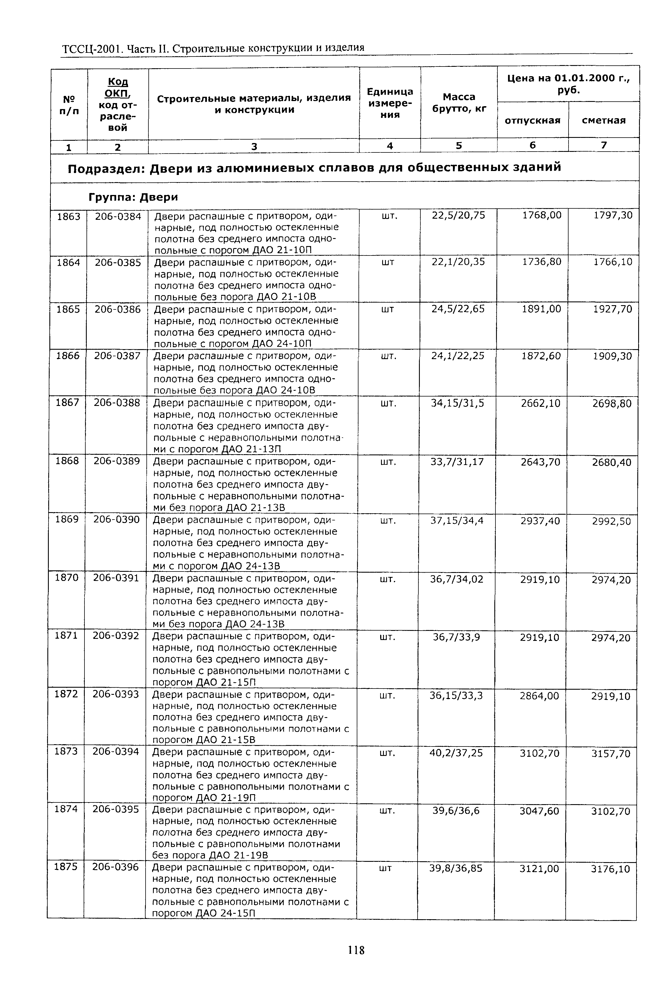 ТССЦ Воронежская область 2001