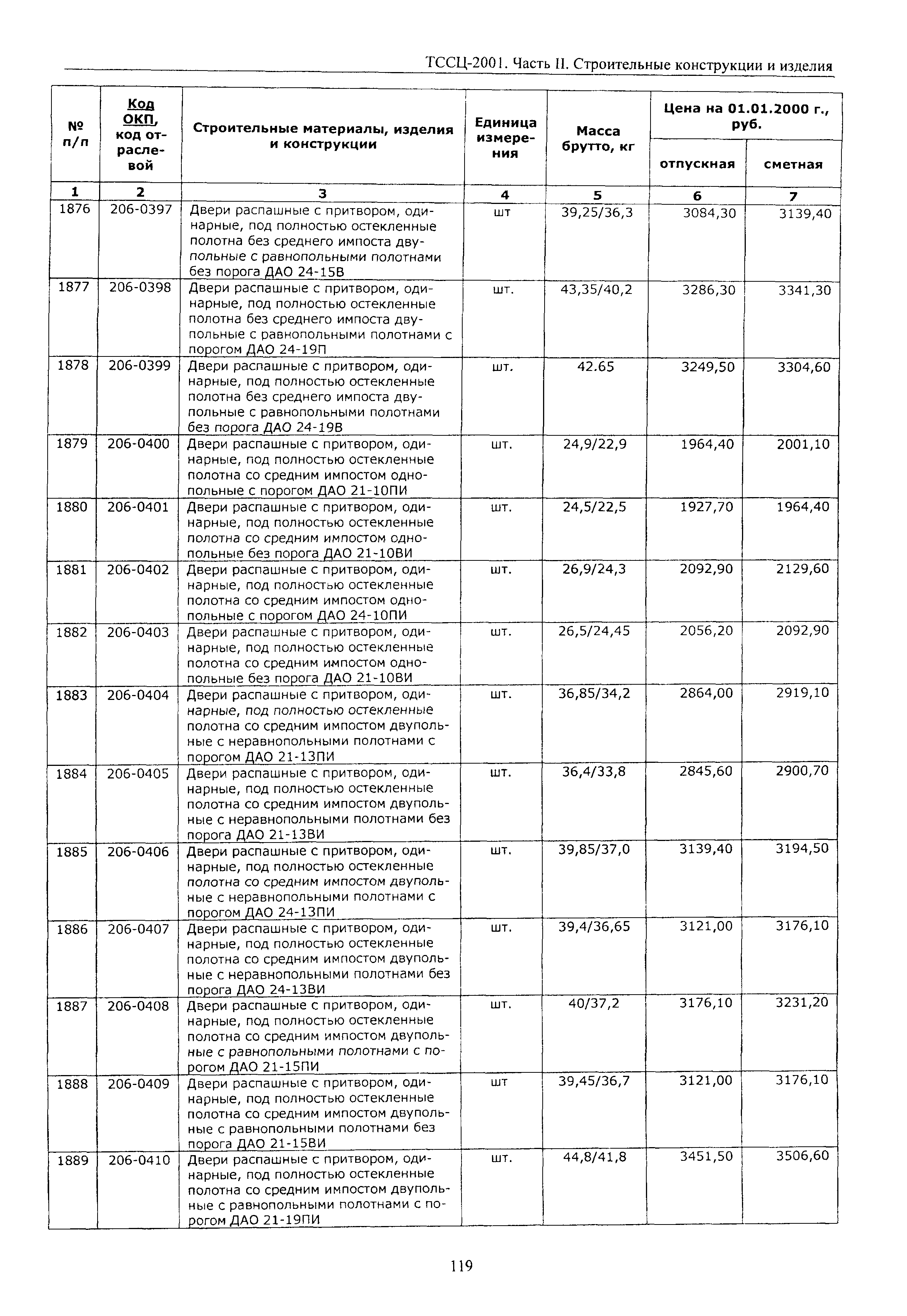 ТССЦ Воронежская область 2001