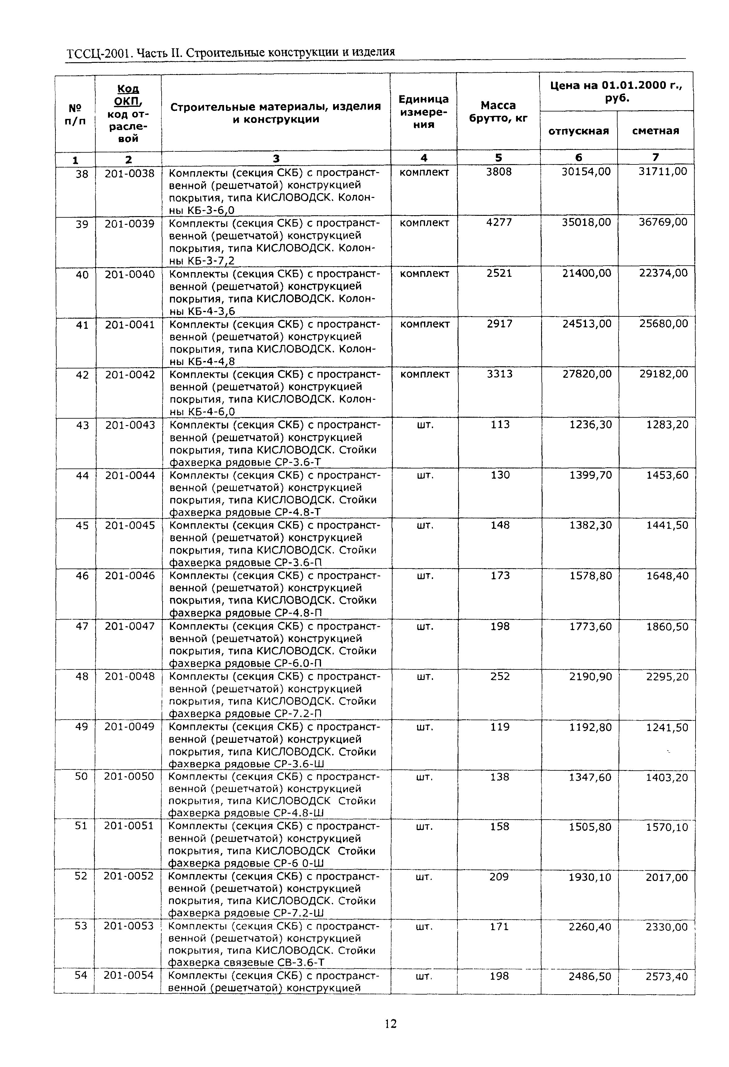 ТССЦ Воронежская область 2001