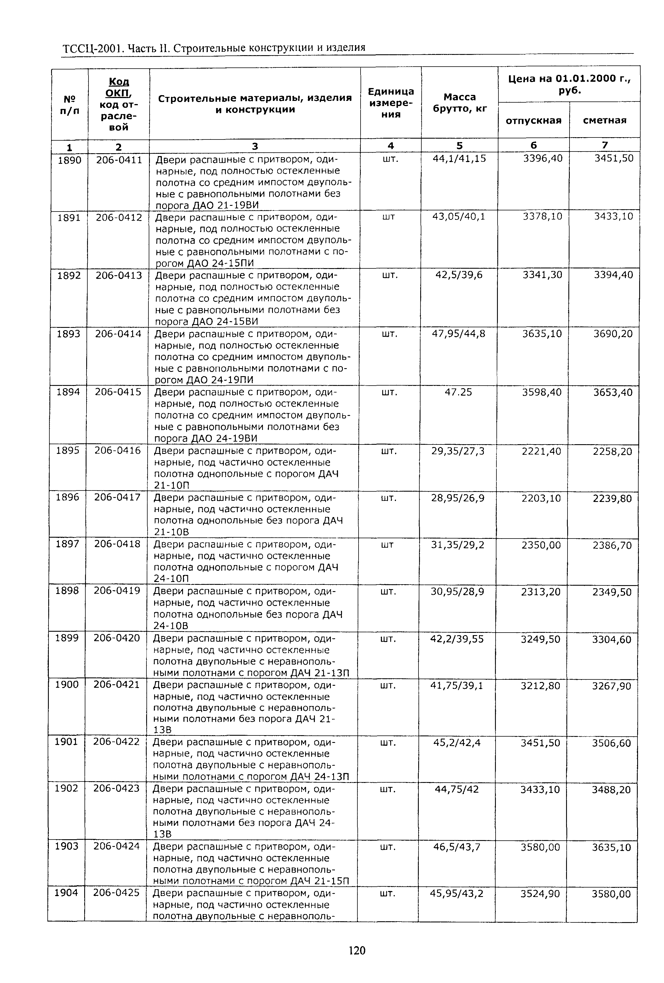 ТССЦ Воронежская область 2001