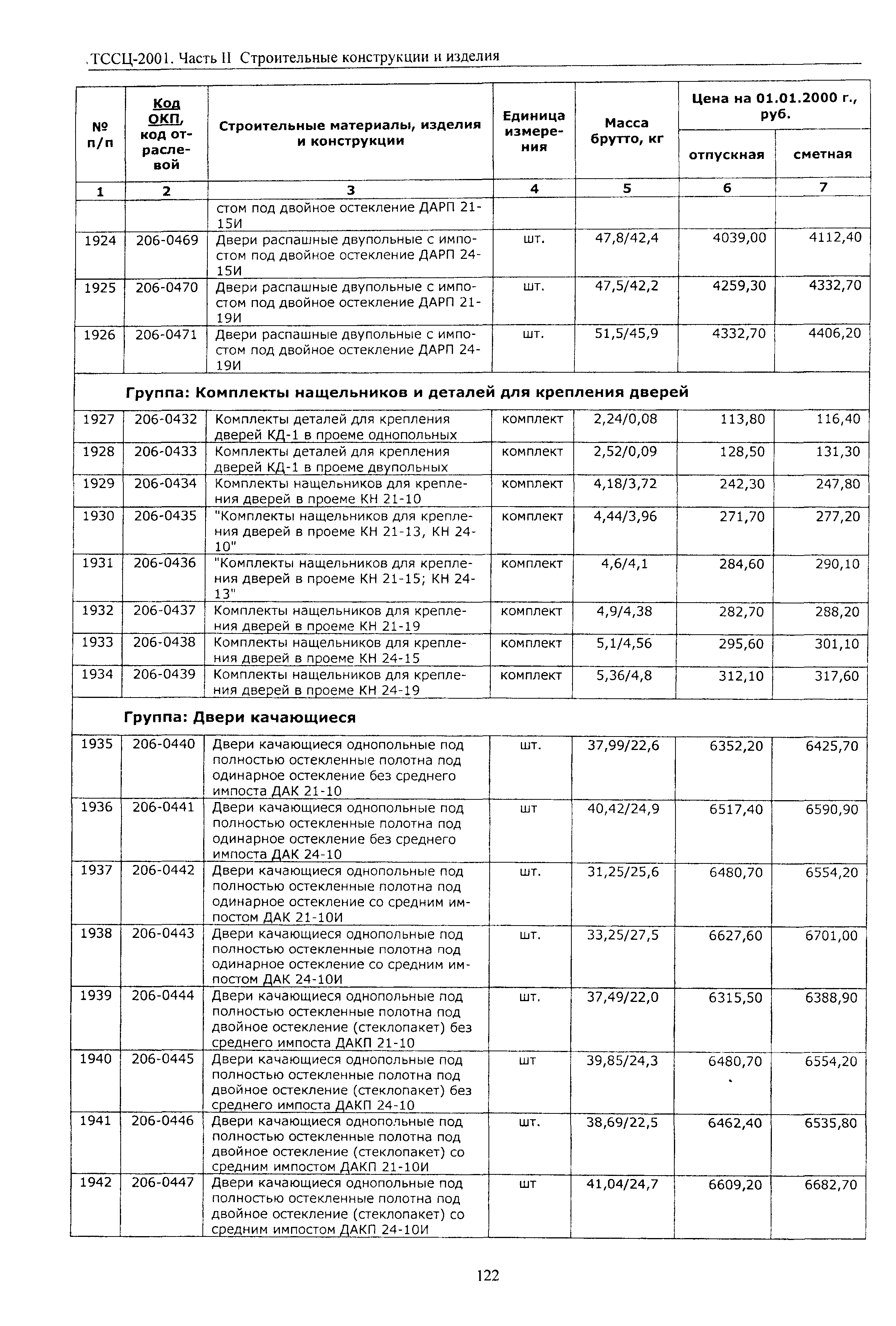 ТССЦ Воронежская область 2001