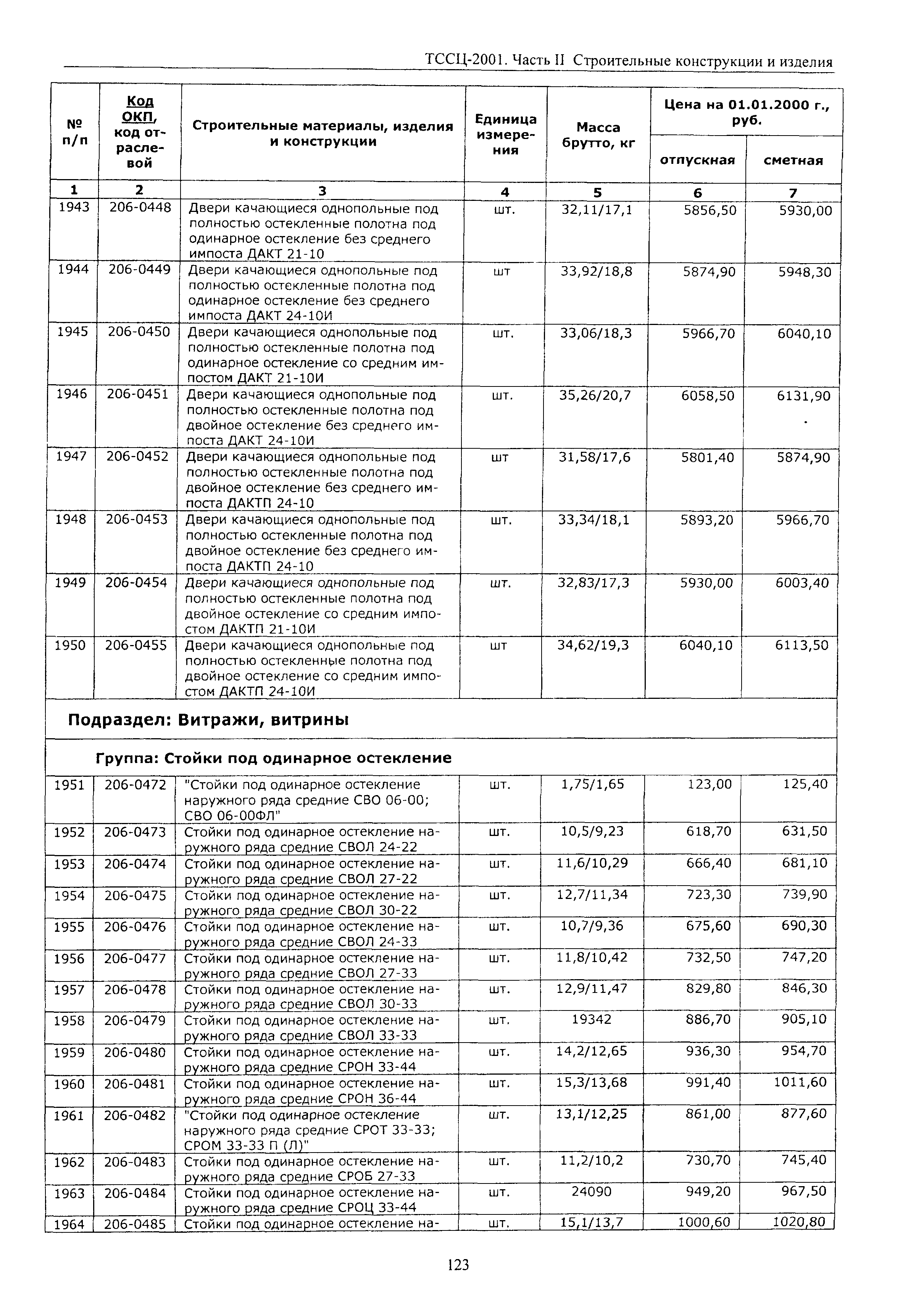 ТССЦ Воронежская область 2001