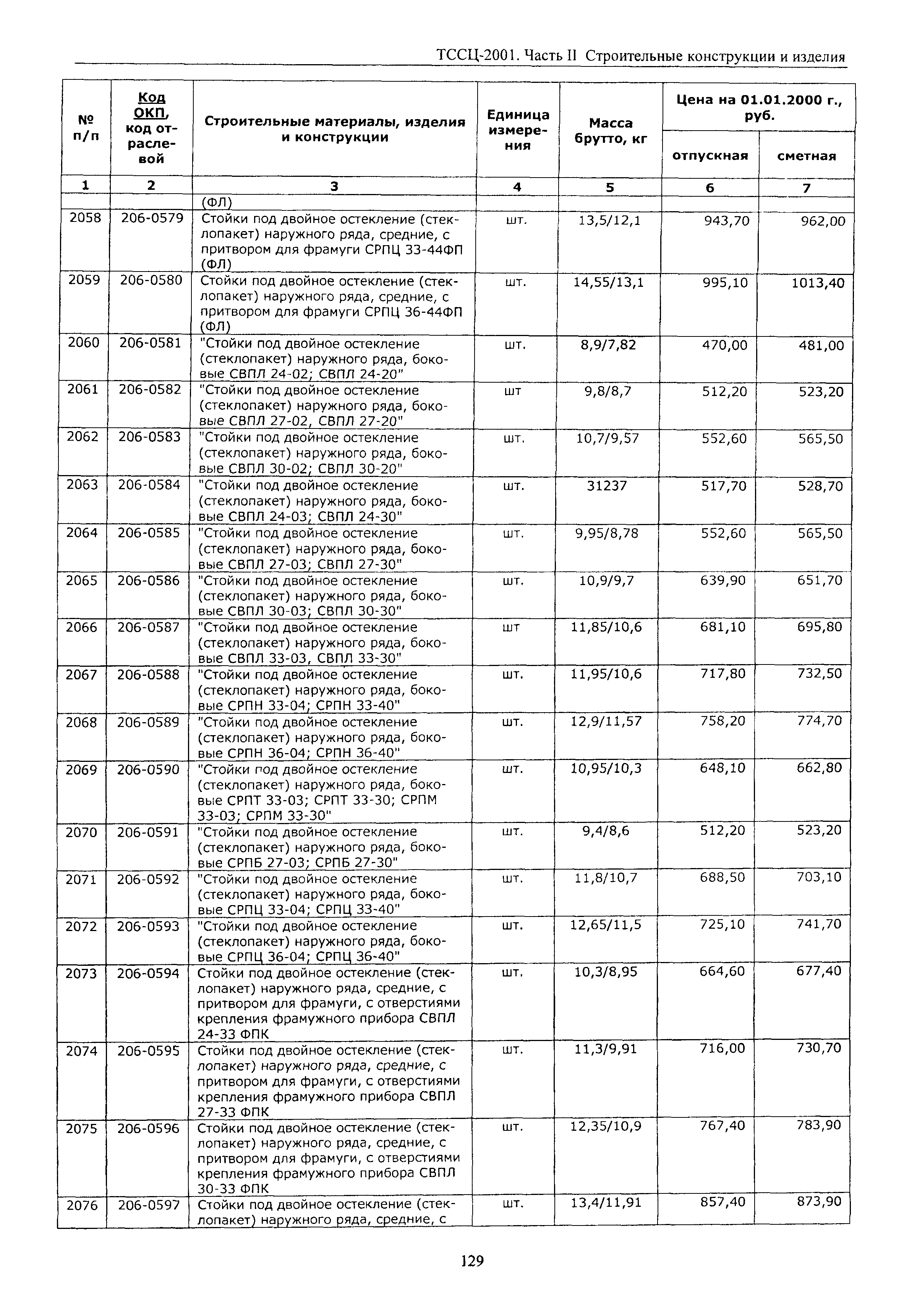 ТССЦ Воронежская область 2001