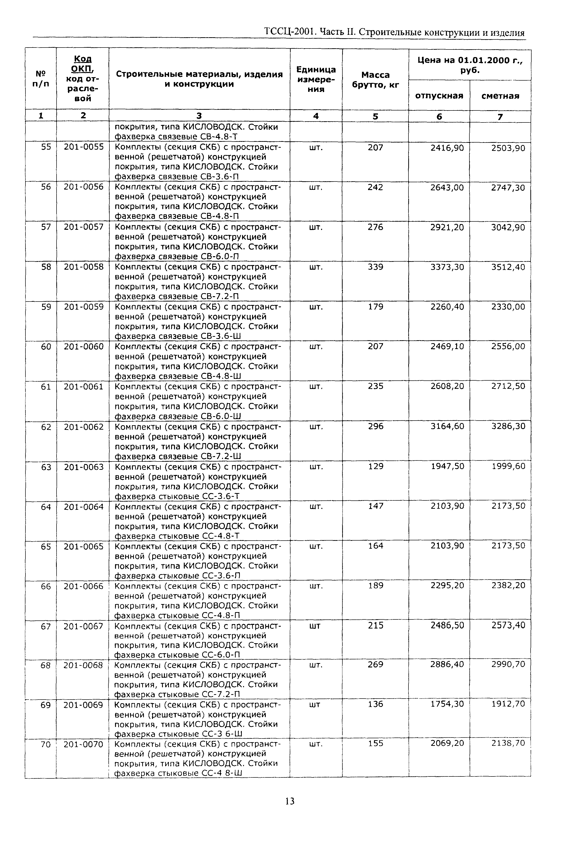 ТССЦ Воронежская область 2001