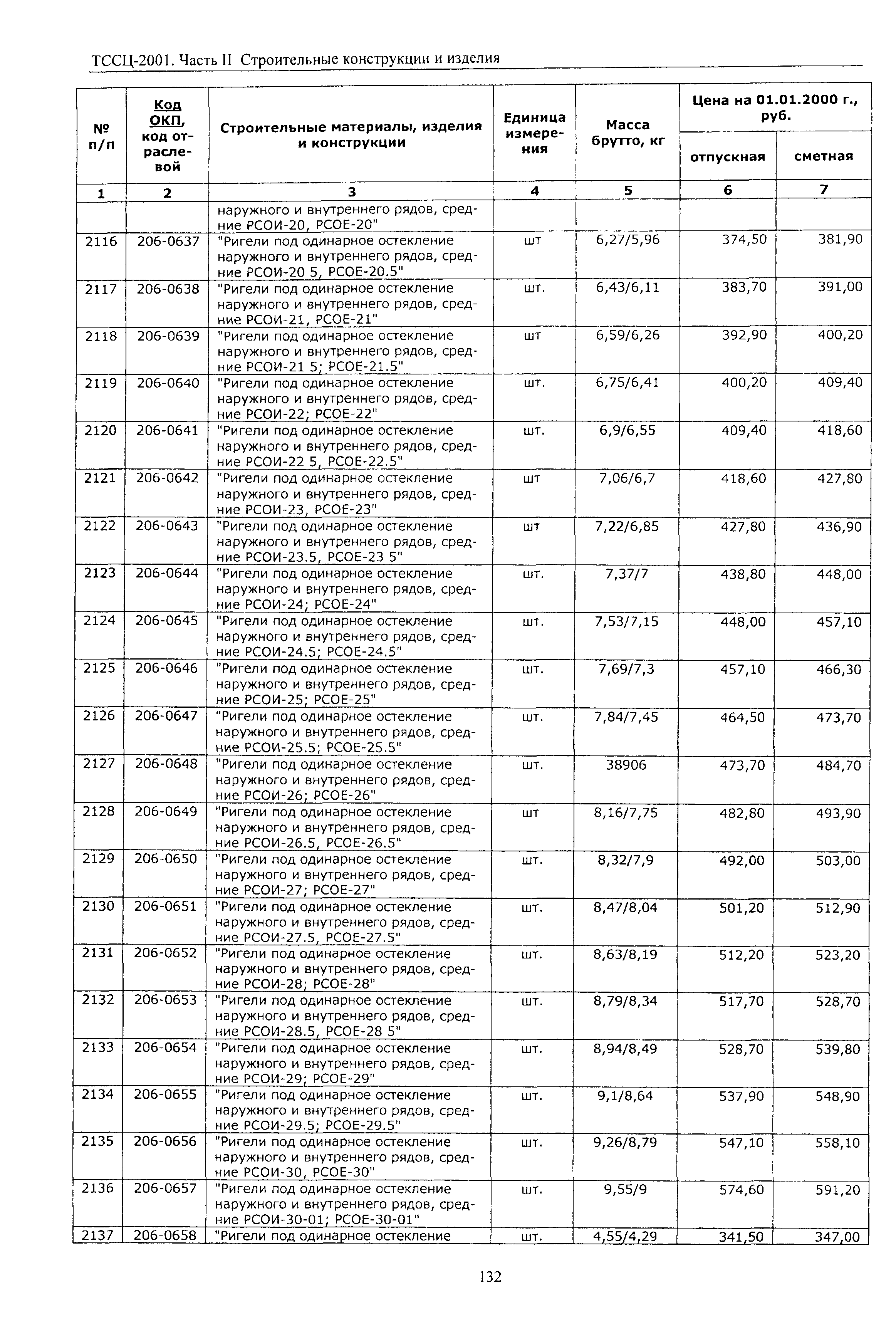 ТССЦ Воронежская область 2001