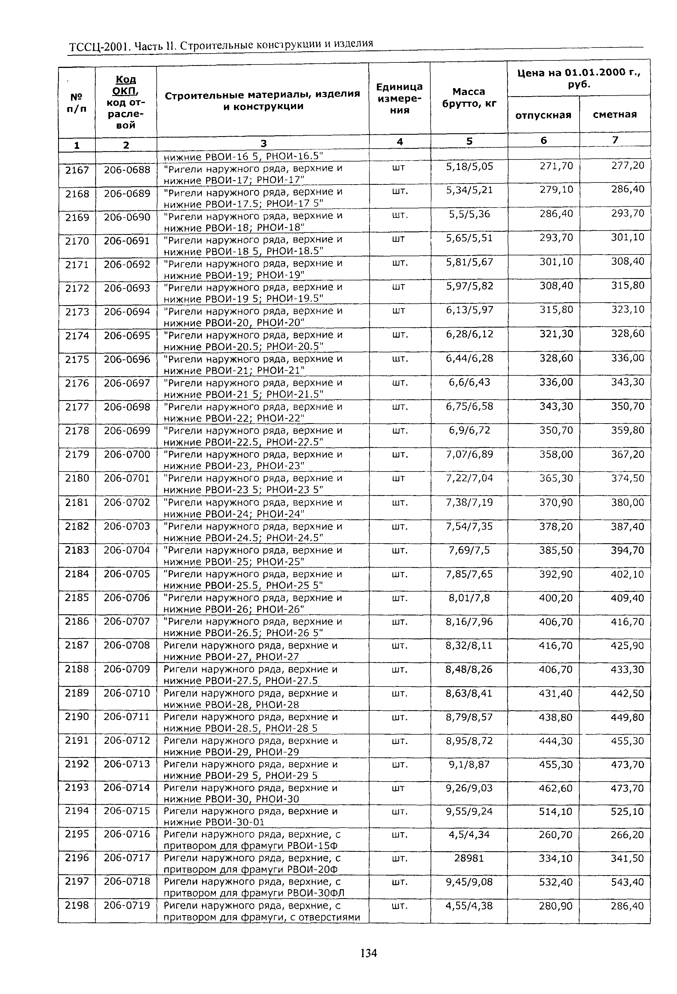 ТССЦ Воронежская область 2001