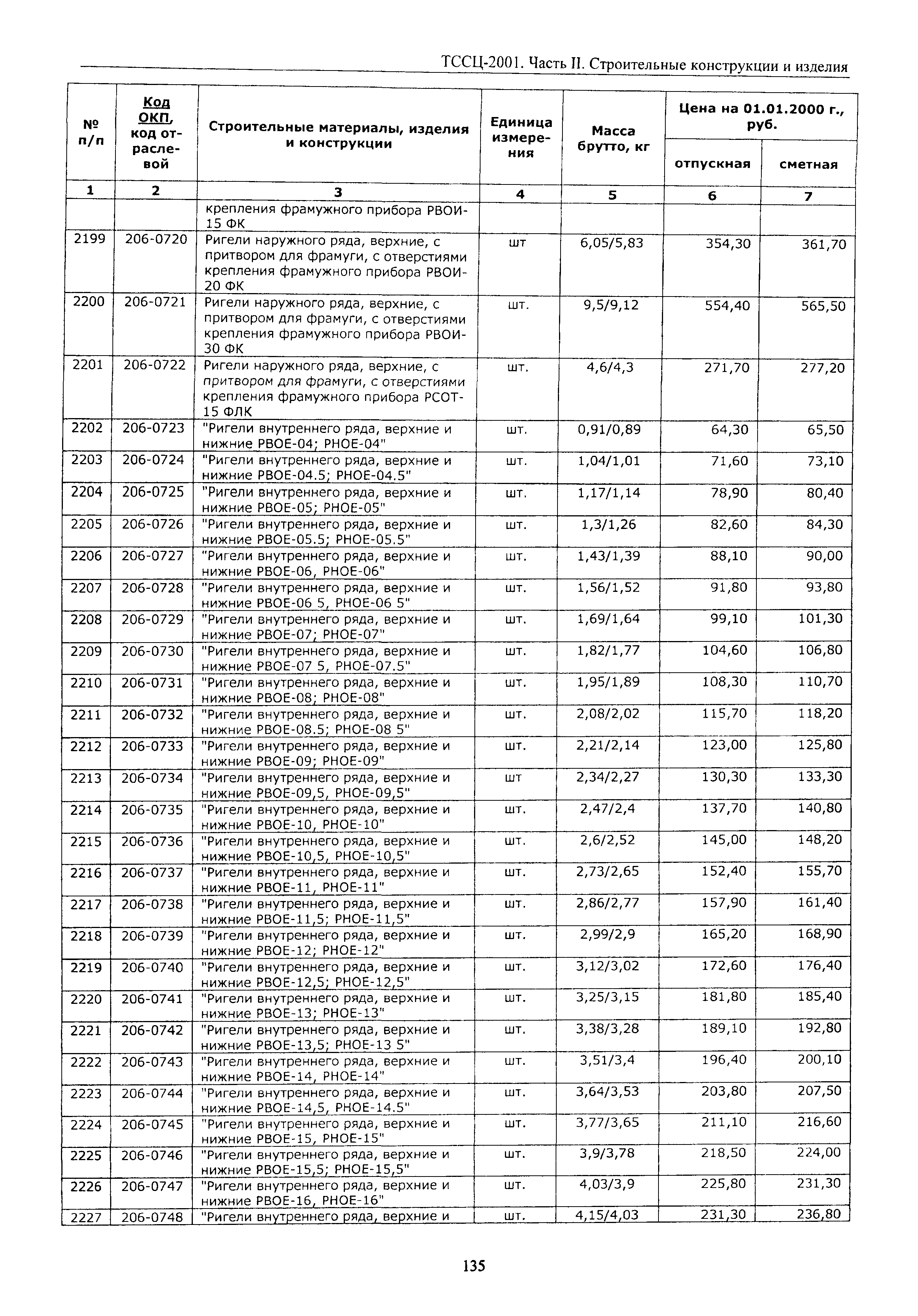 ТССЦ Воронежская область 2001