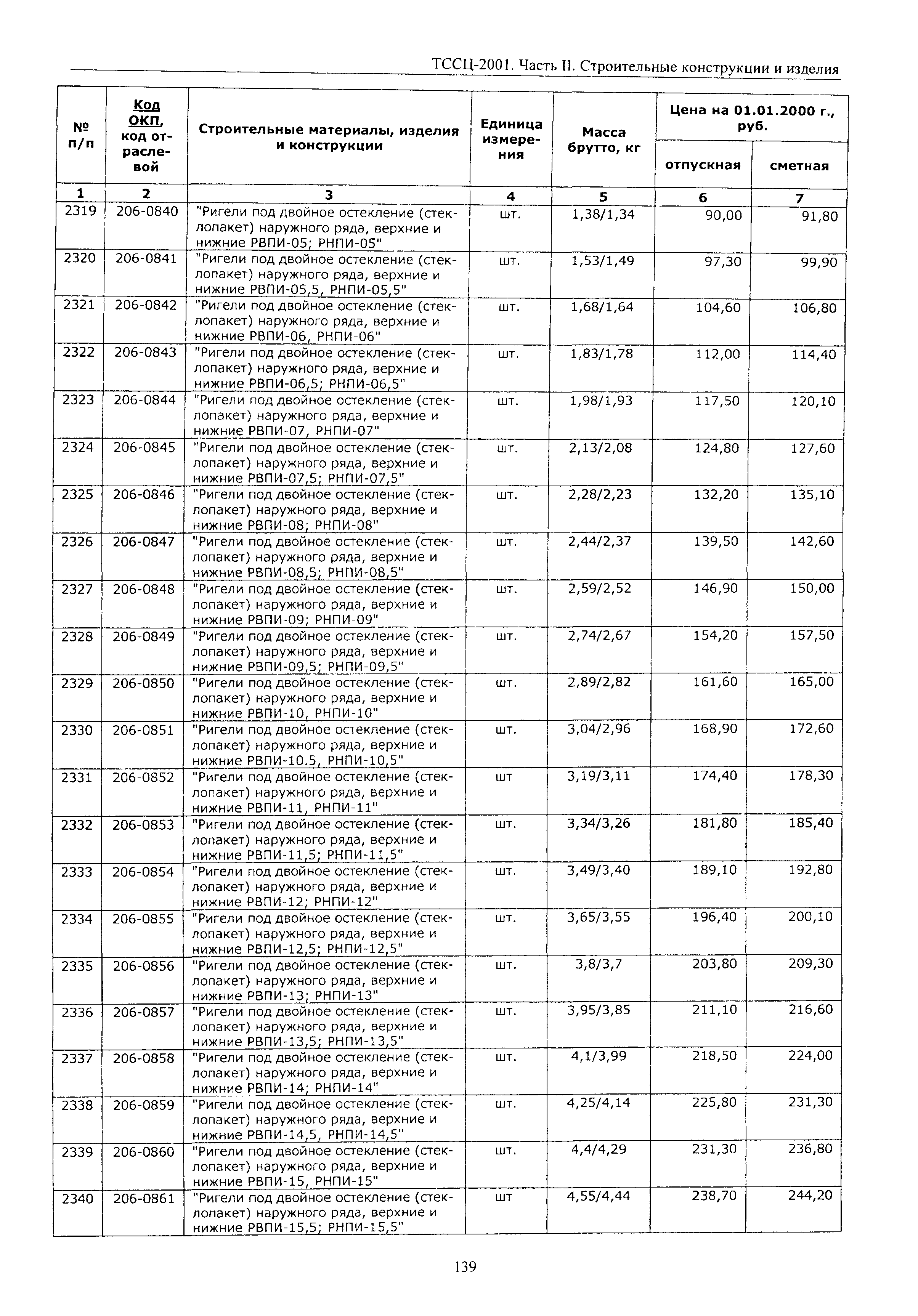 ТССЦ Воронежская область 2001