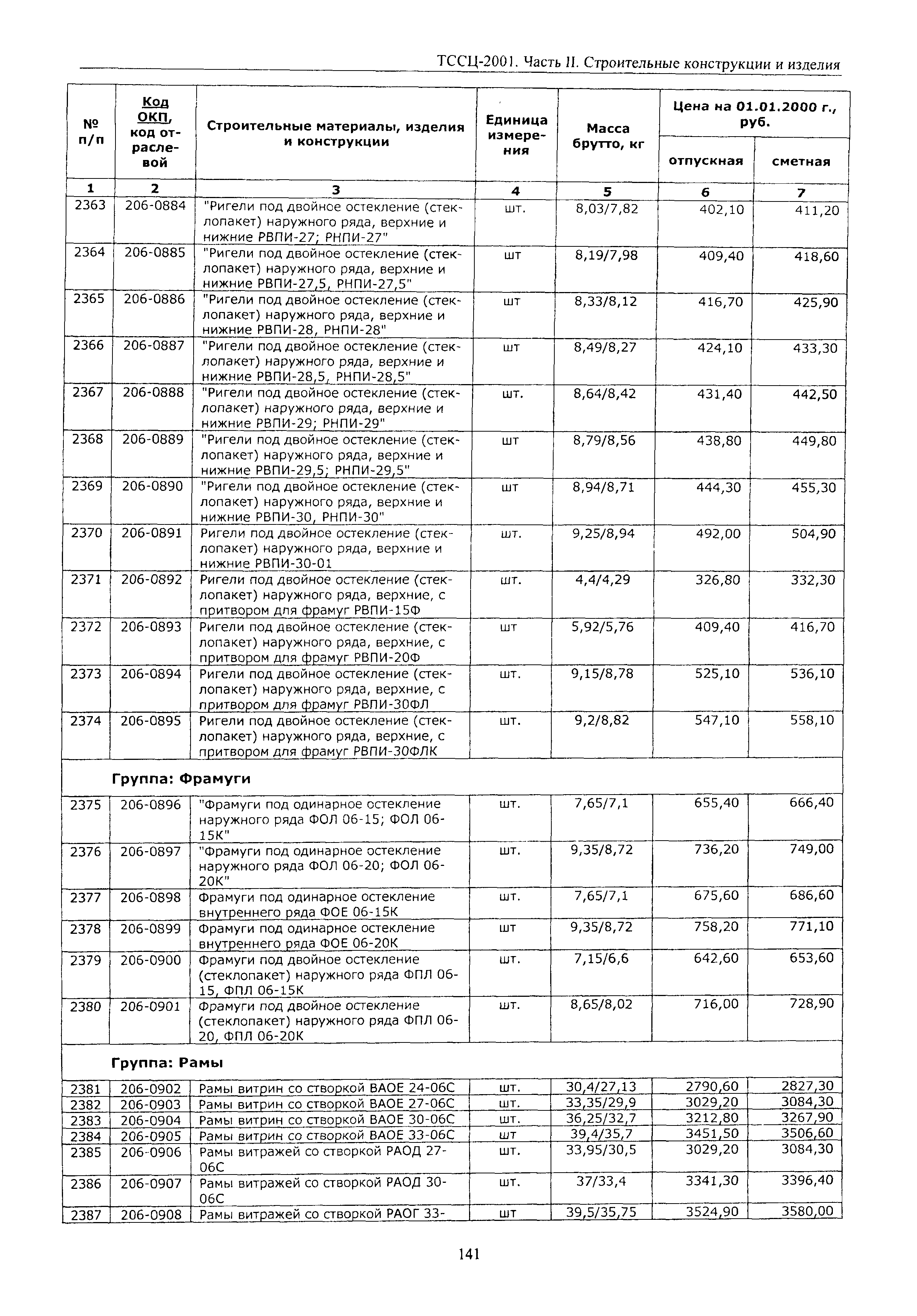 ТССЦ Воронежская область 2001