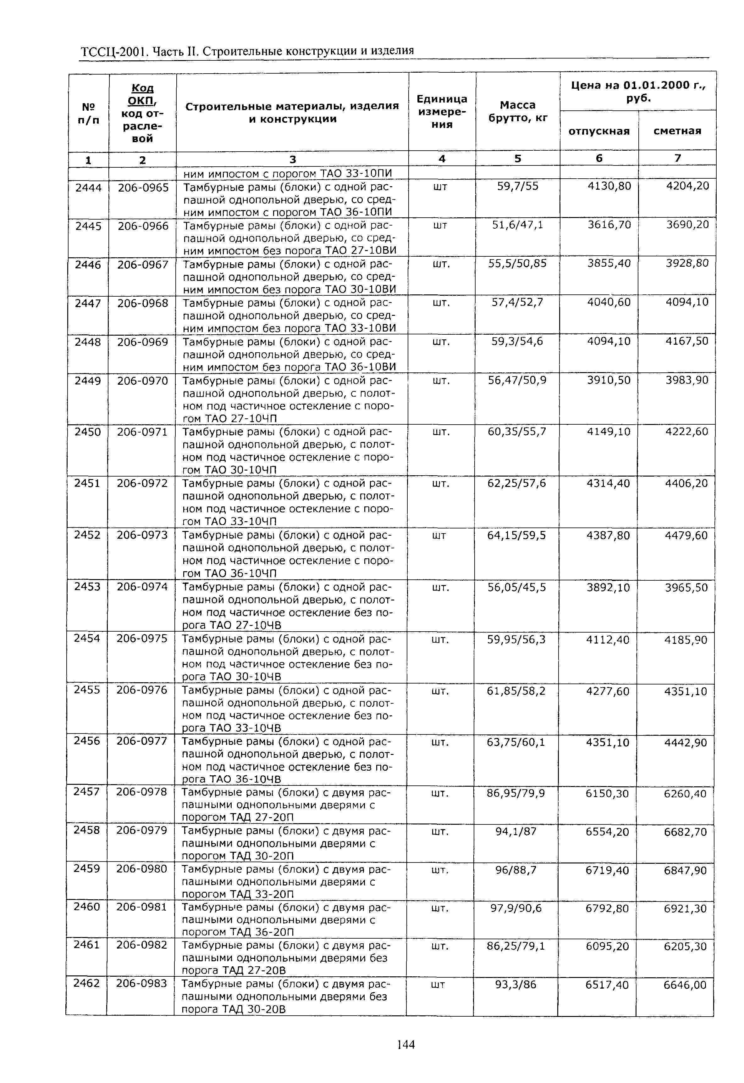 ТССЦ Воронежская область 2001