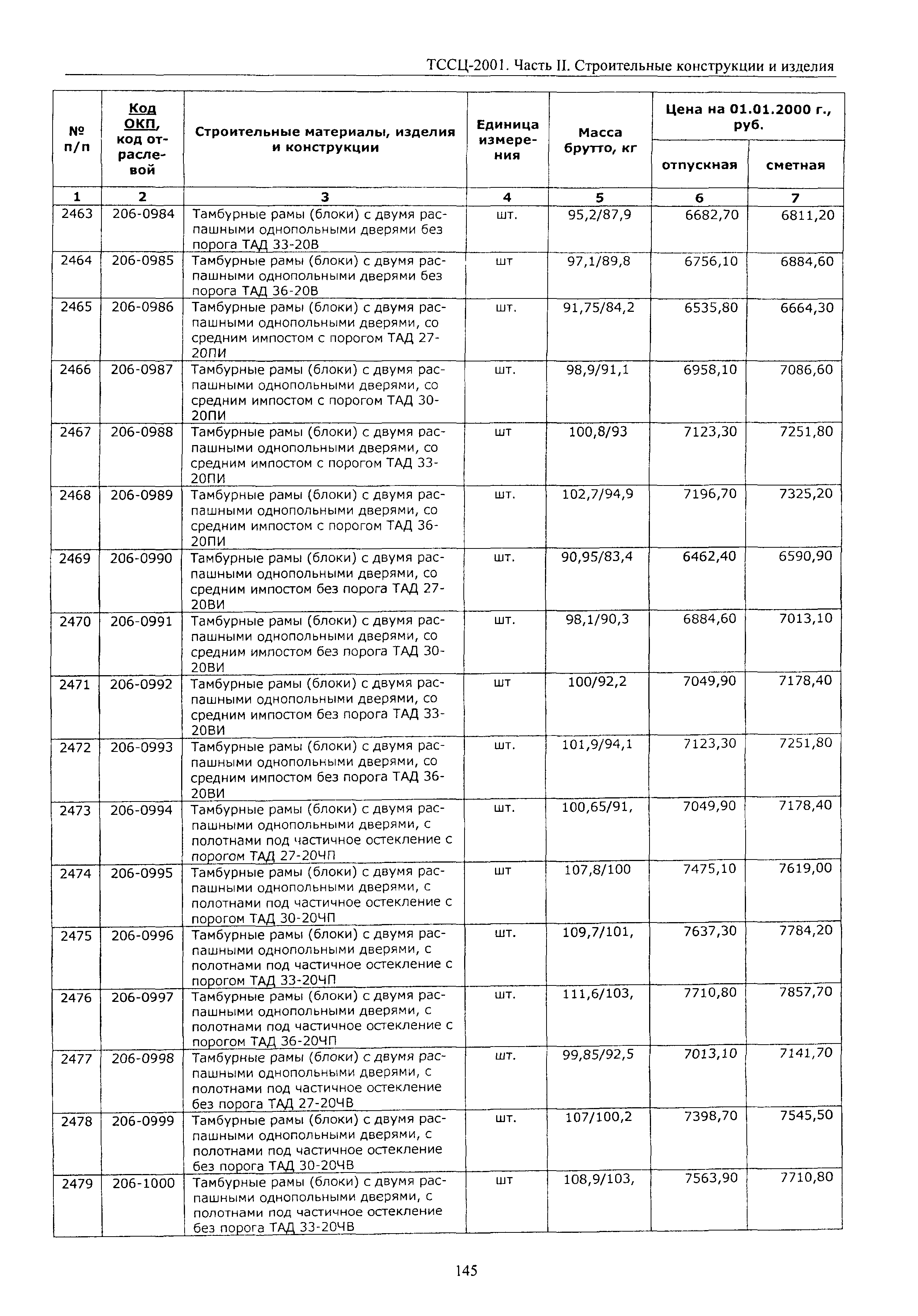 ТССЦ Воронежская область 2001