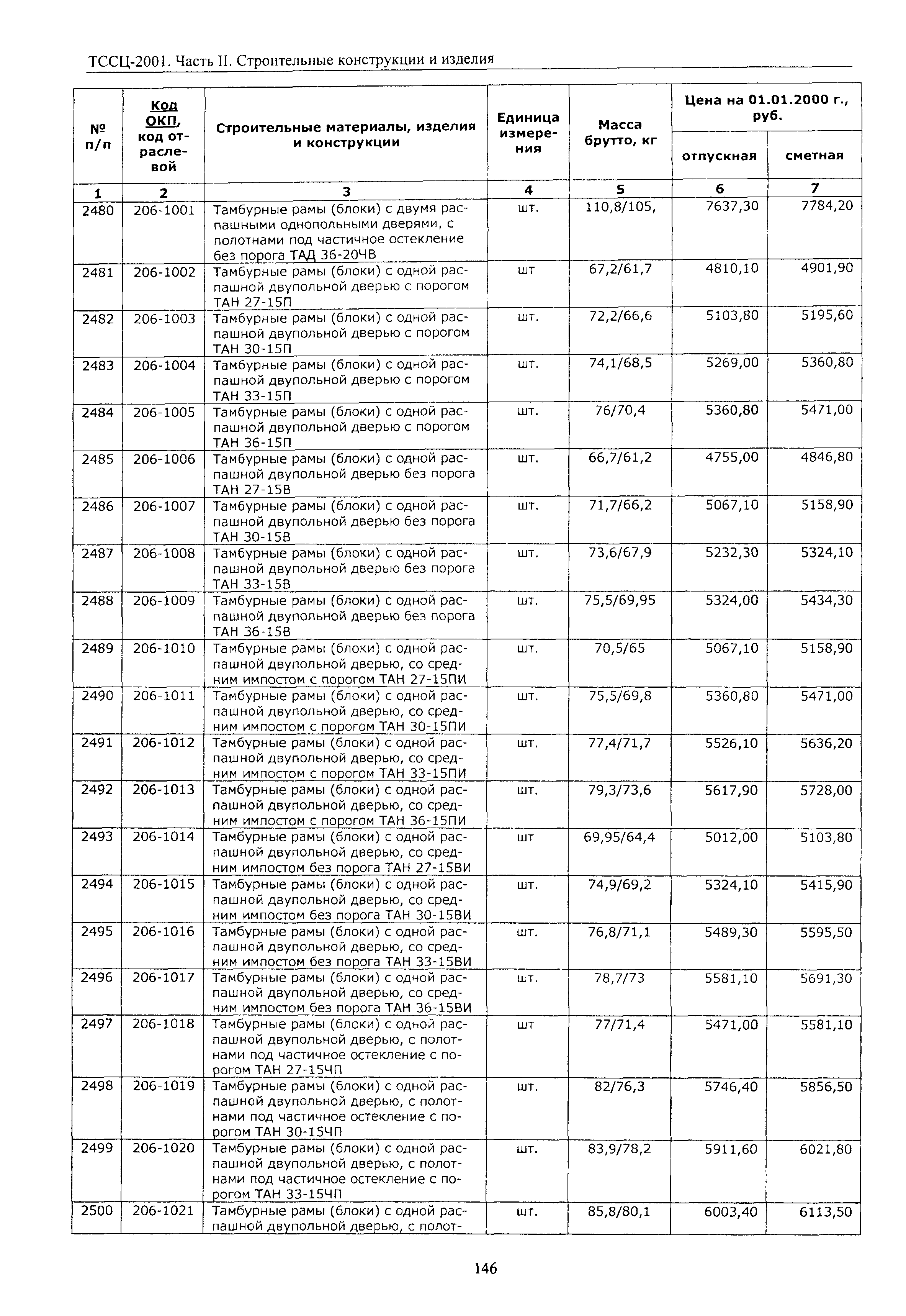 ТССЦ Воронежская область 2001